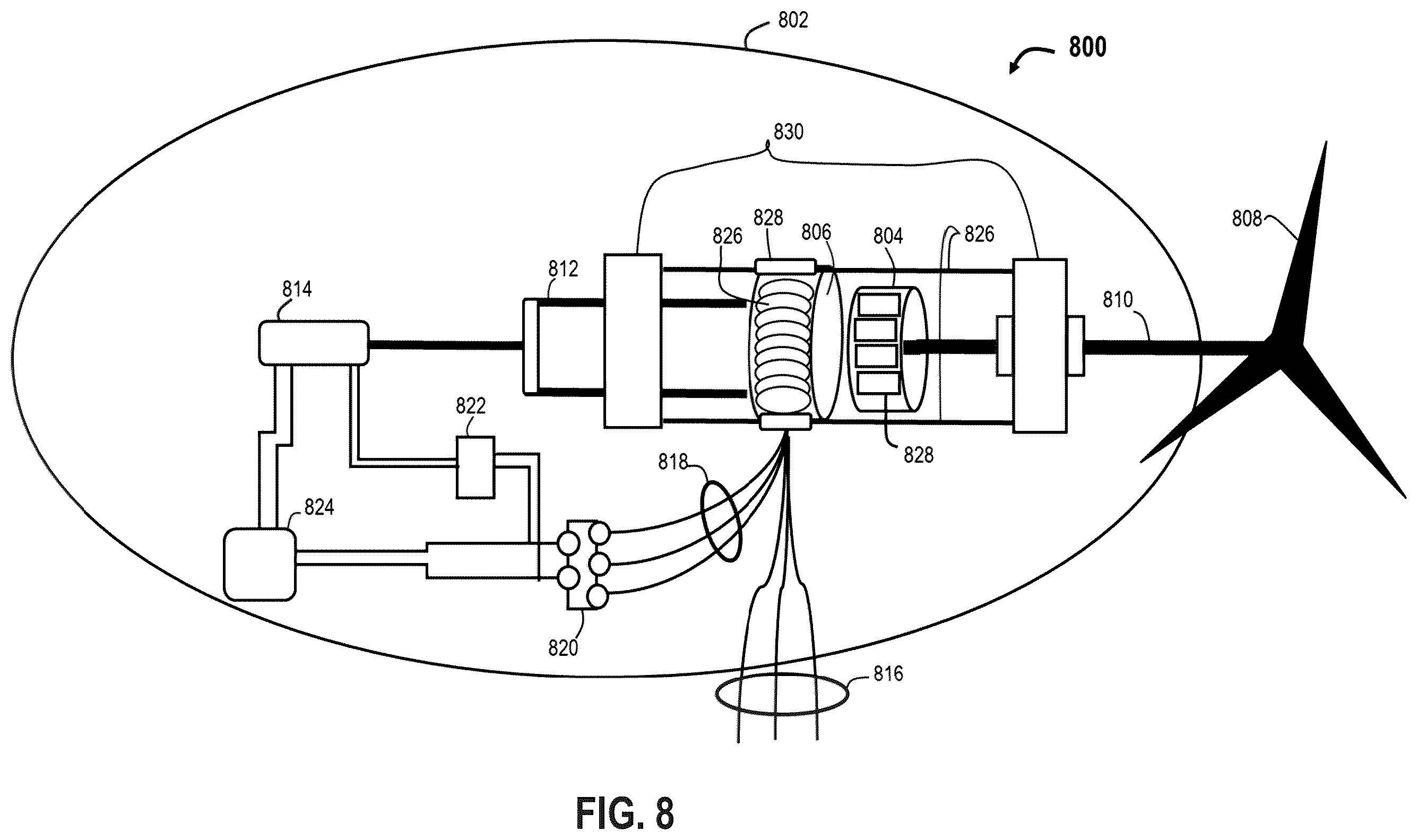 Patent US12410776 Figure 8 – Self-regulating small wind turbine generator system and method
