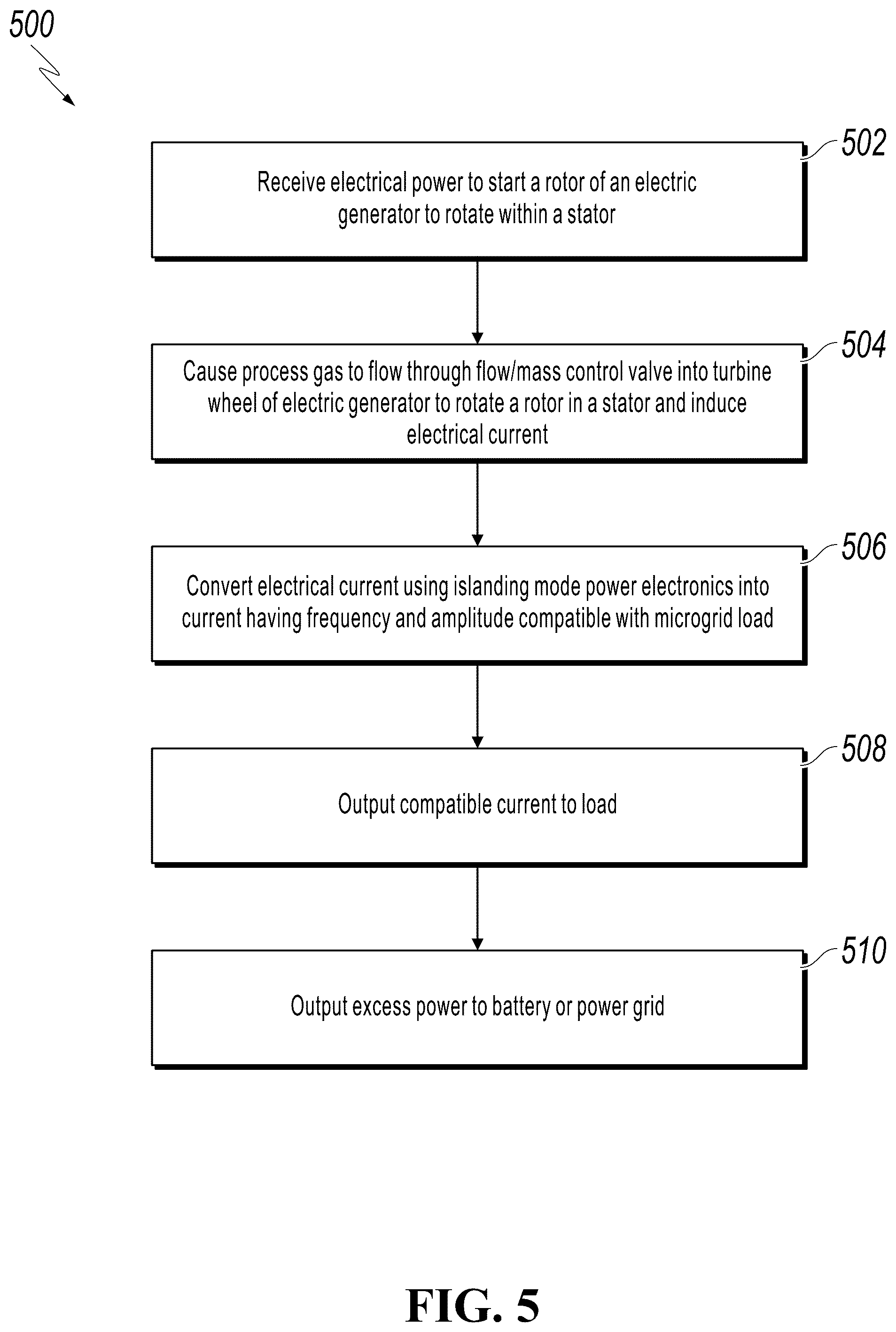 Patent US12410777 Figure 6 – Turboexpander islanding operation