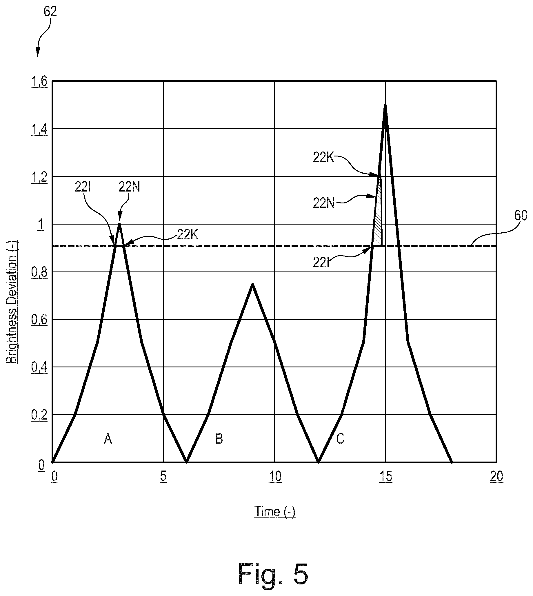 Patent US12410779 Figure 5 – Method and system for visual inspection of wind turbine generators