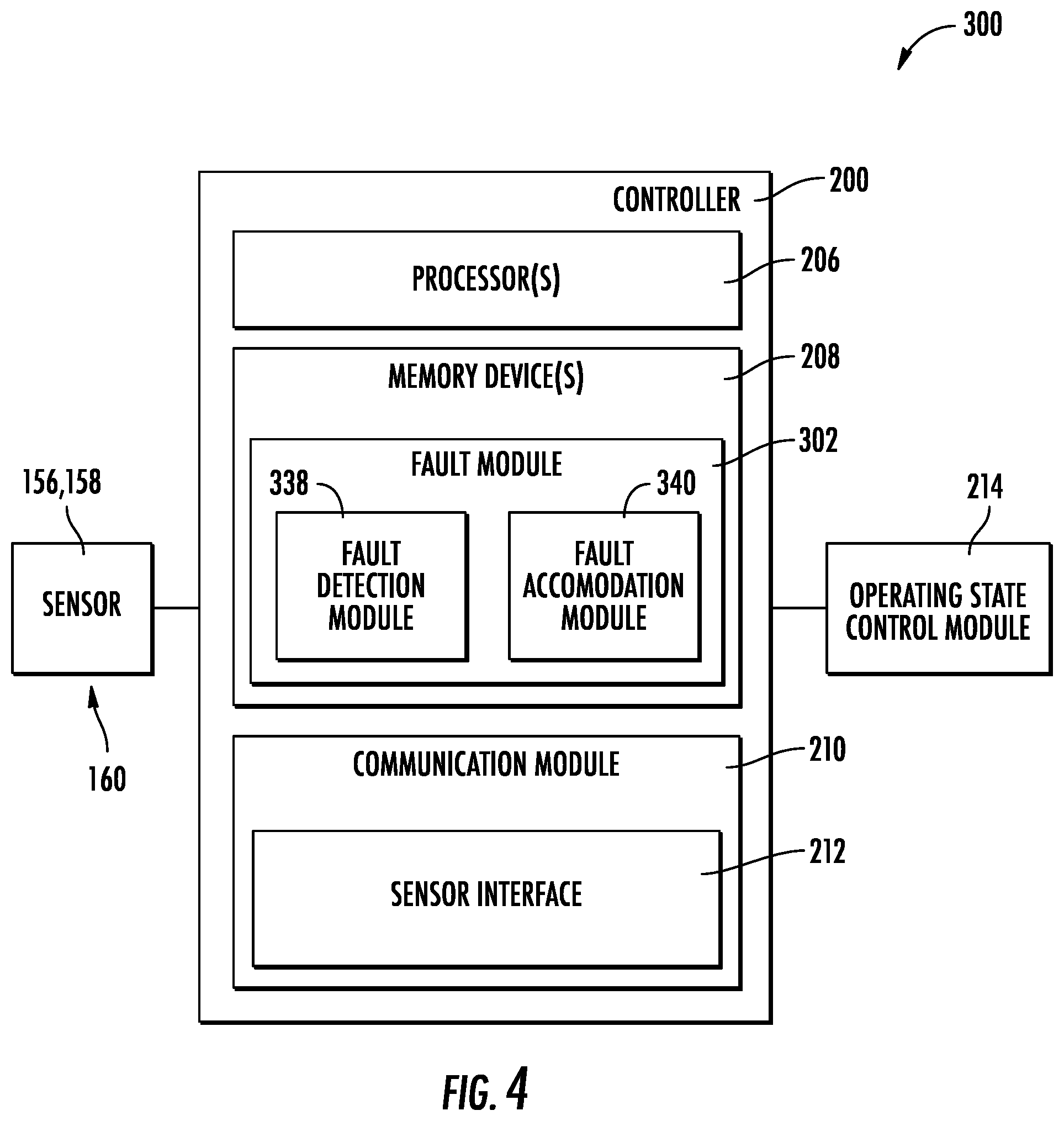 Patent US12410780 Figure 4 – System and method for controlling a wind turbine