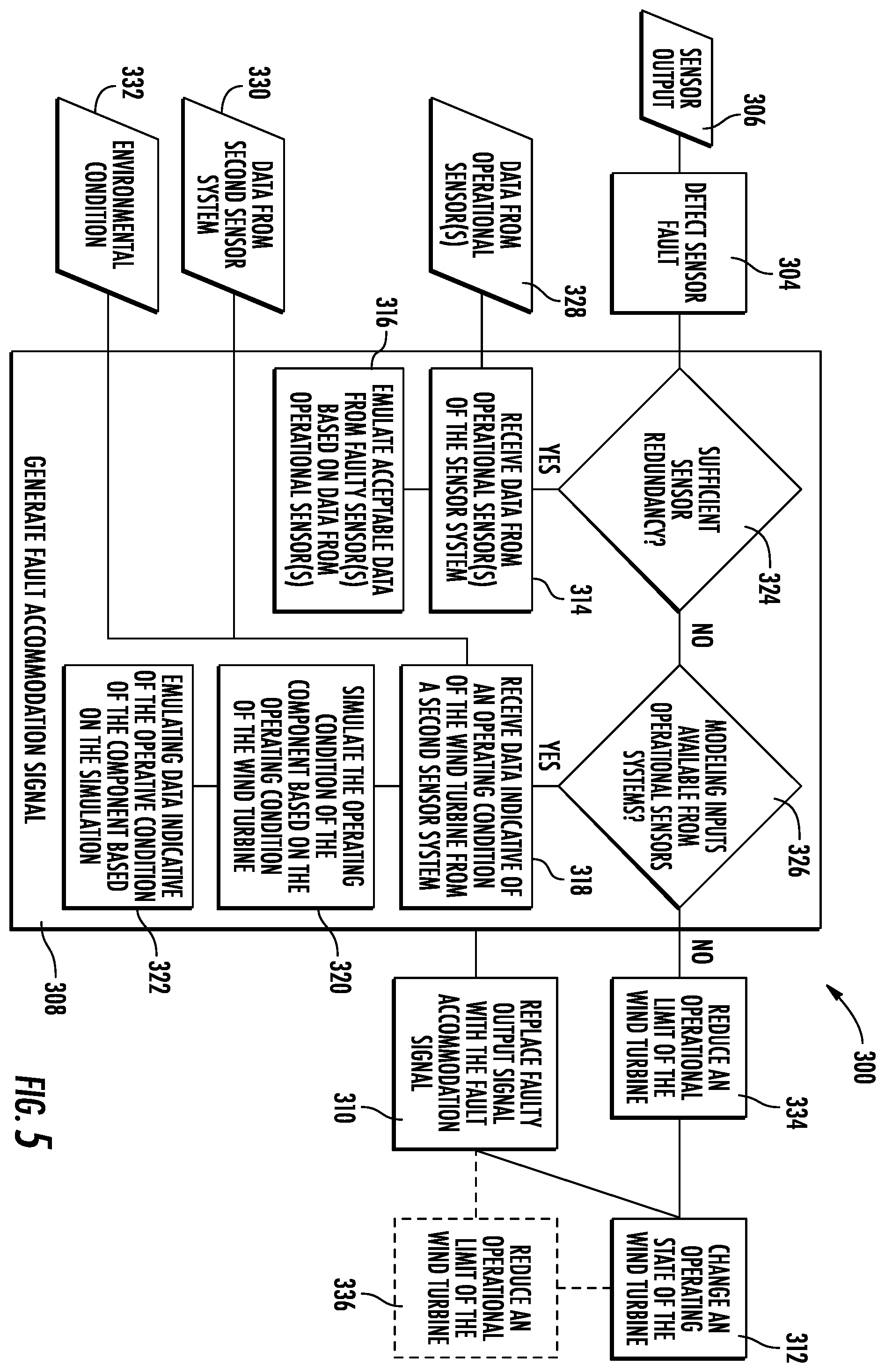 Patent US12410780 Figure 5 – System and method for controlling a wind turbine