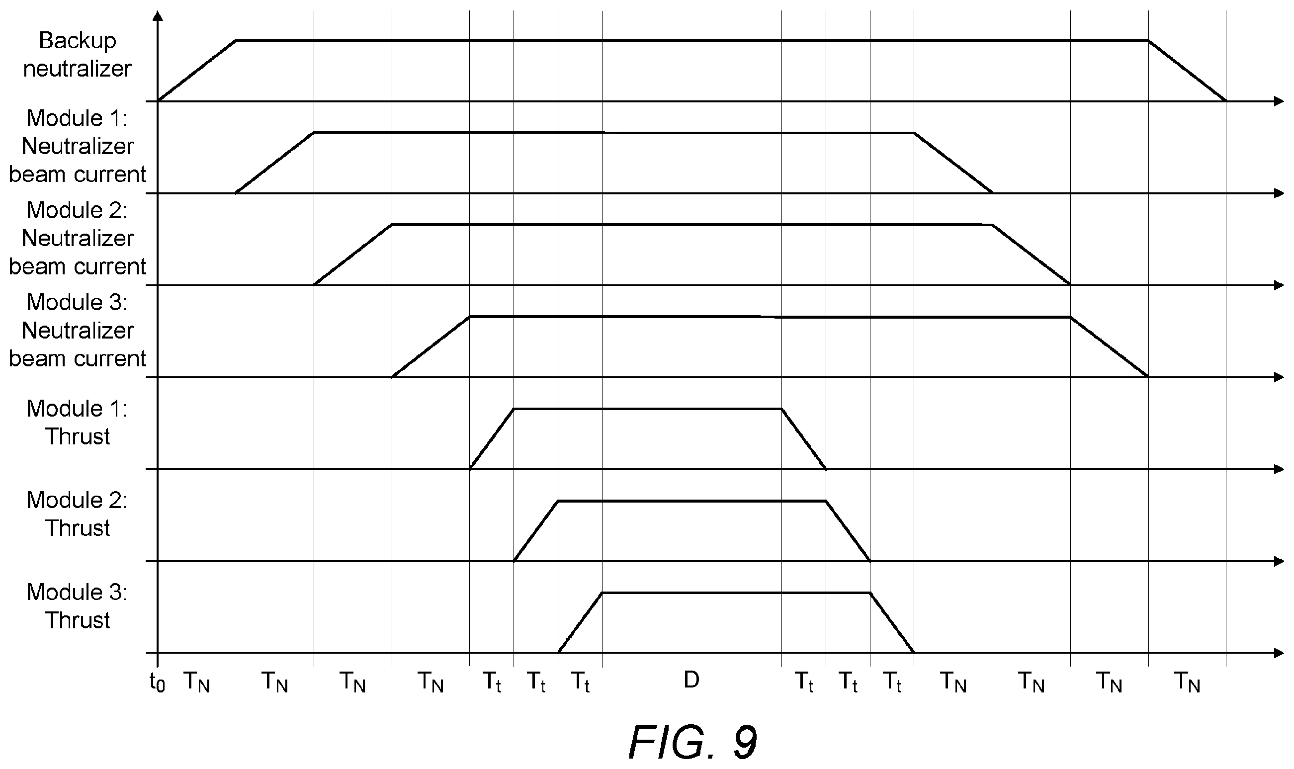 Patent US12410783 Figure 9 – Spacecraft propulsion system and method of operation