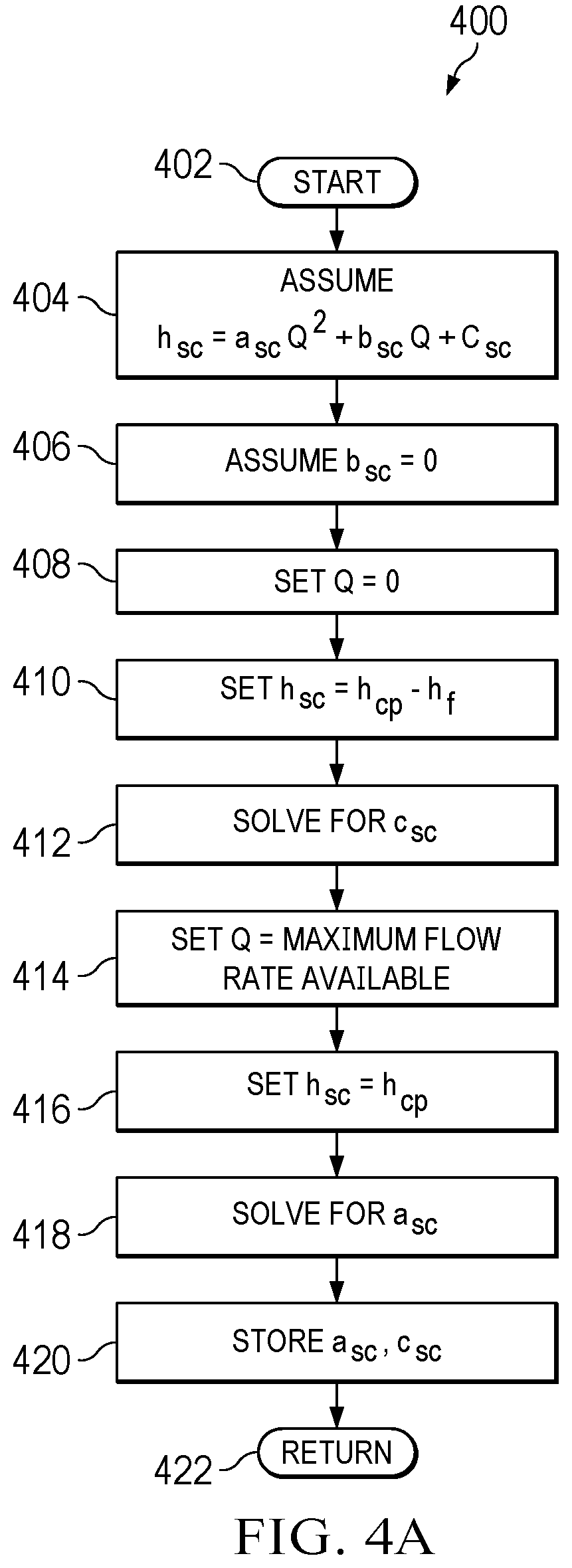 Patent US12410786 Figure 4 – Booster pump controller and method of use