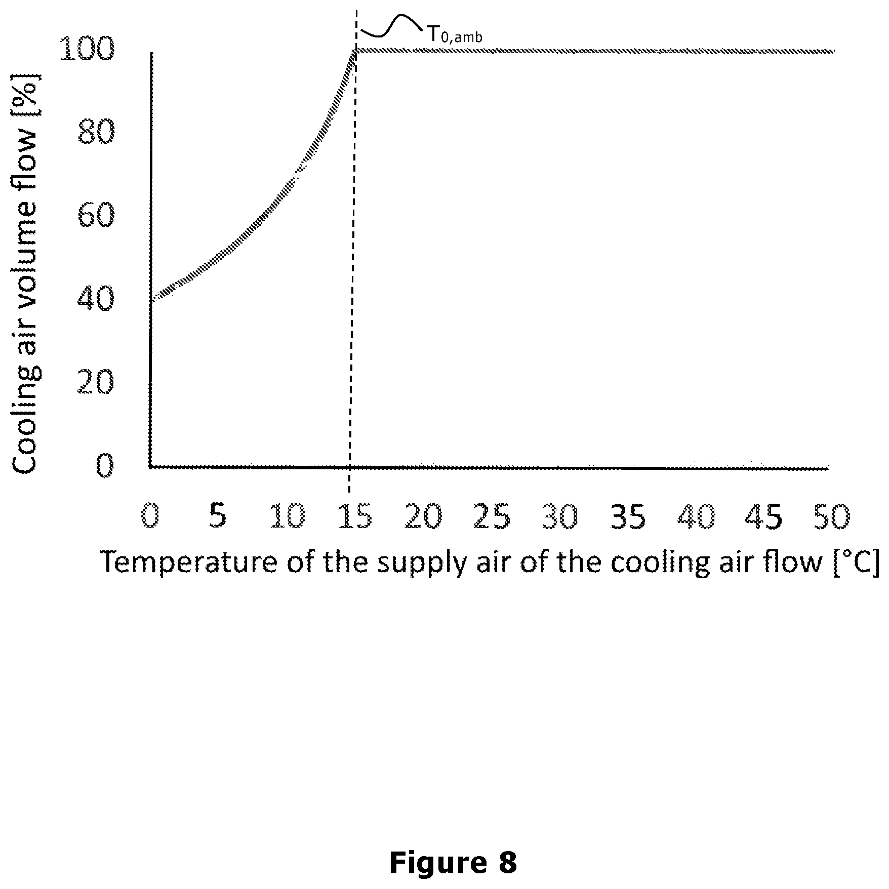 Patent US12410797 Figure 8 – Compressed air station