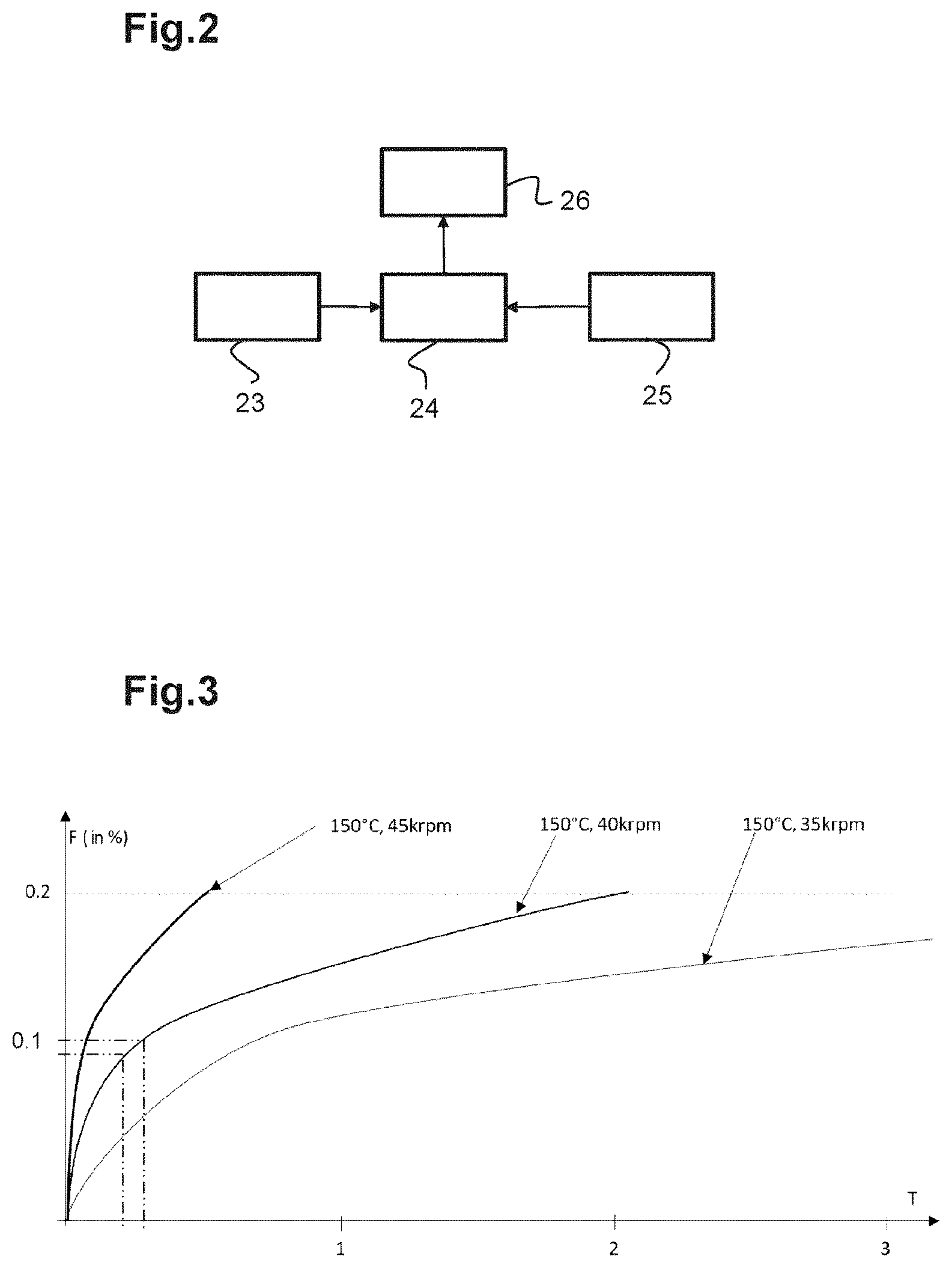 Patent US12410805 Figure 2 – Turbomolecular vacuum pump and associated method