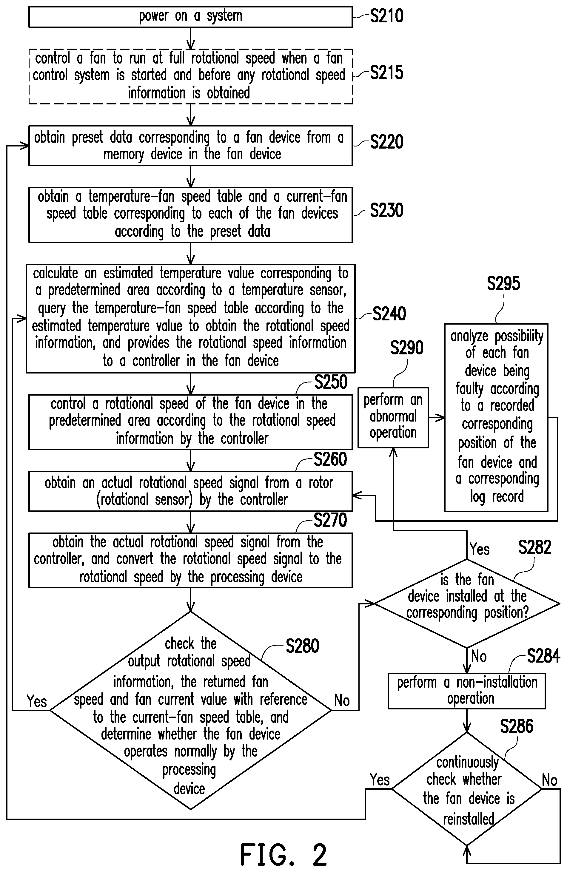 Patent US12410806 Figure 2 – Fan control method, processing device, and fan control system