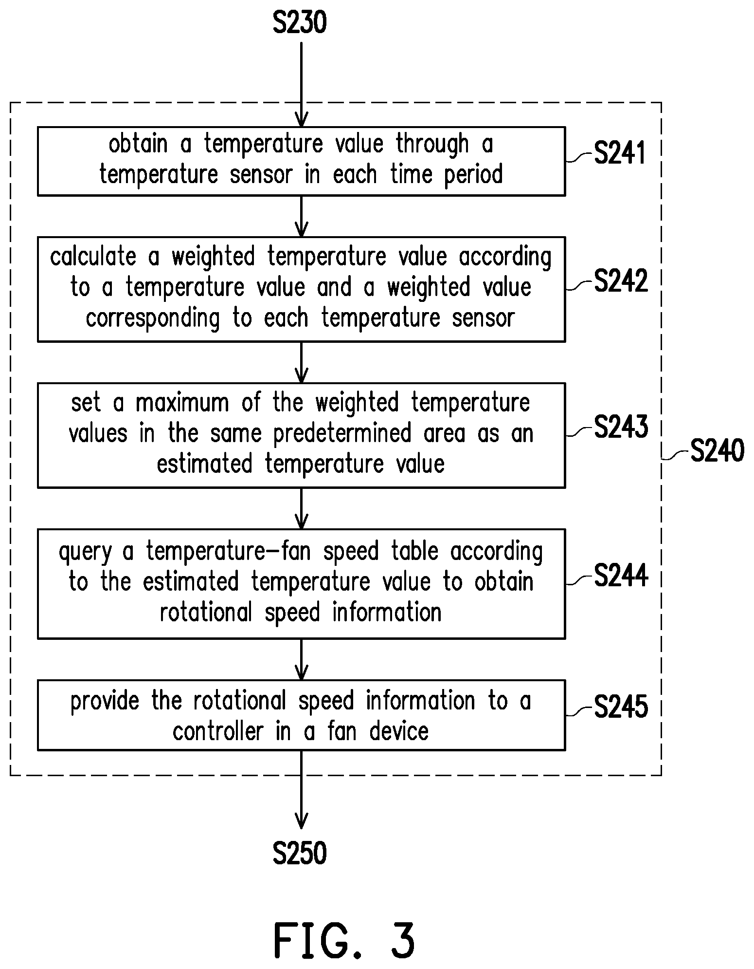 Patent US12410806 Figure 3 – Fan control method, processing device, and fan control system