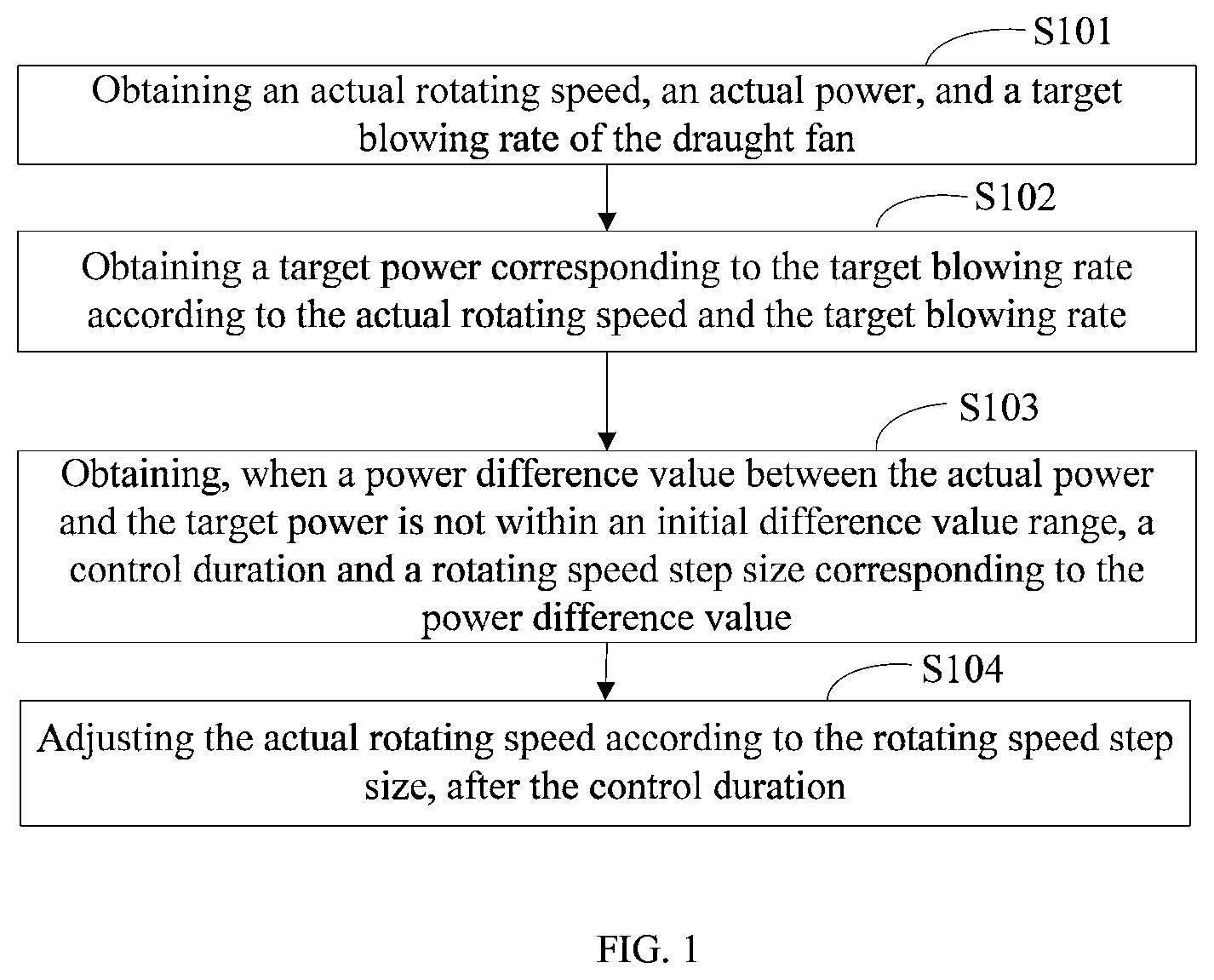 Patent US12410807 Figure 1 – Method for controlling draught fan, and draught fan device