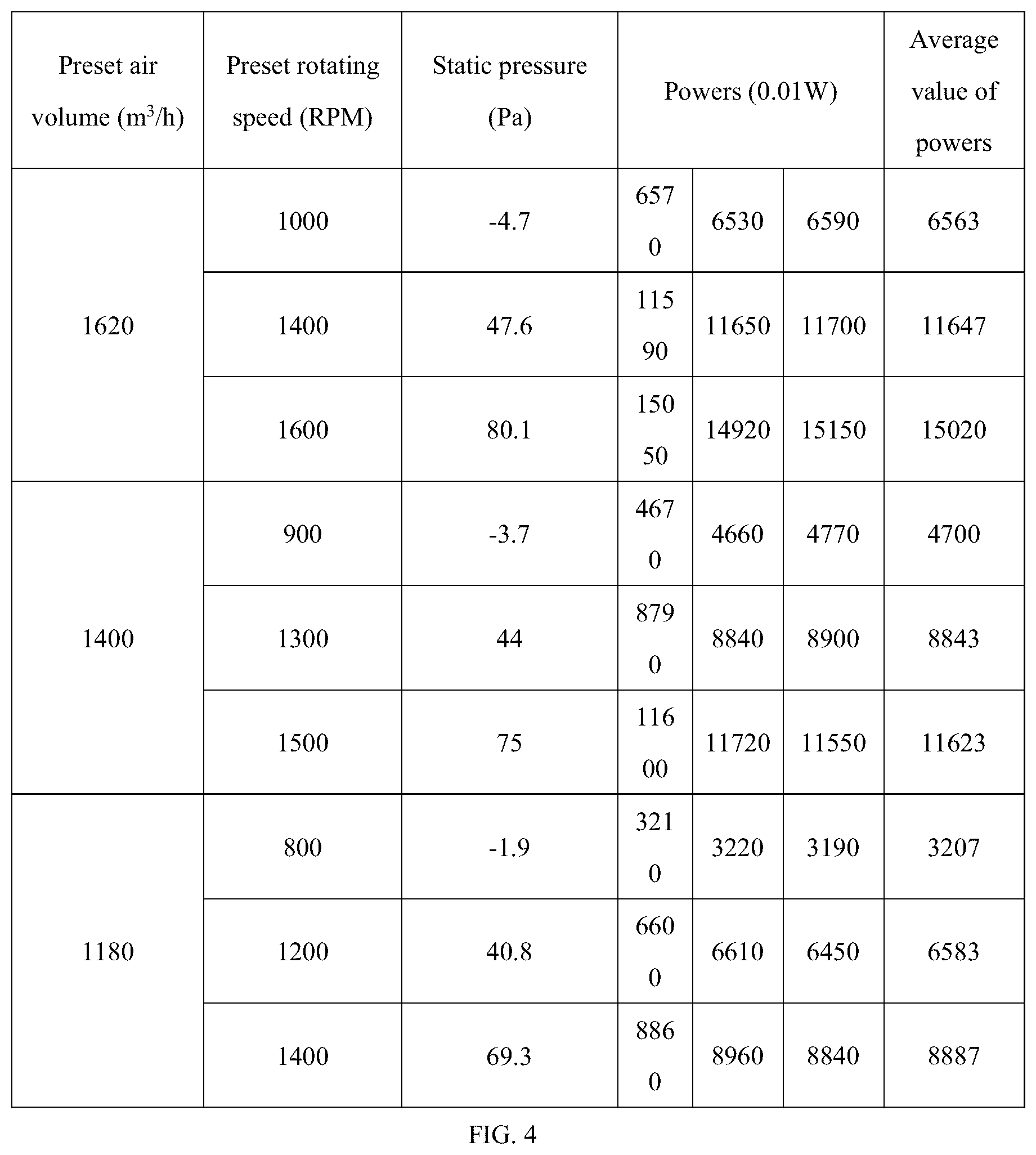 Patent US12410807 Figure 3 – Method for controlling draught fan, and draught fan device
