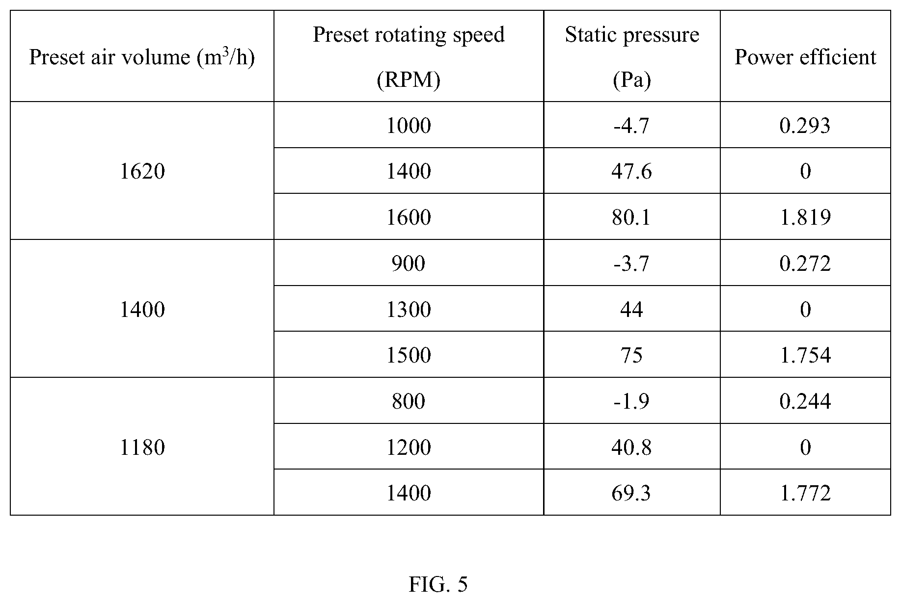 Patent US12410807 Figure 4 – Method for controlling draught fan, and draught fan device