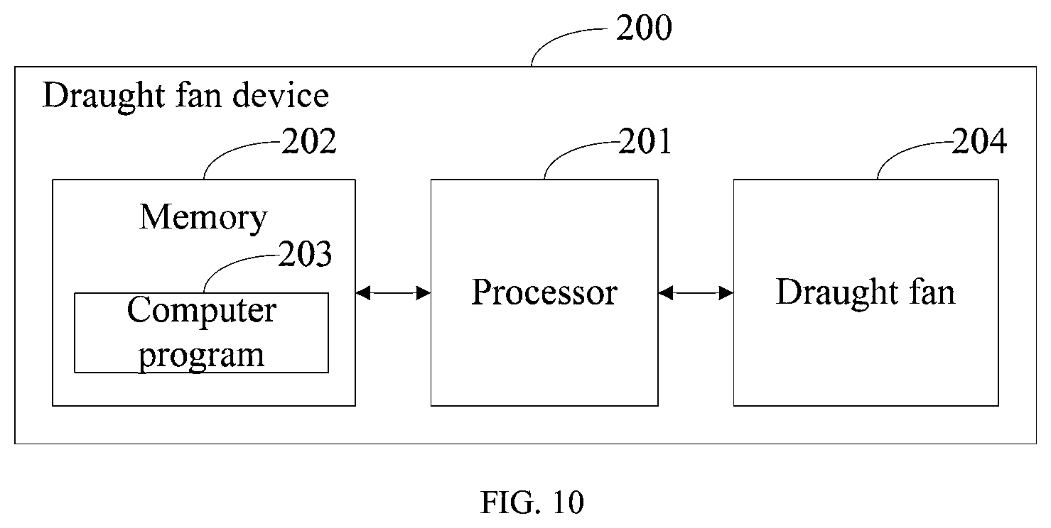 Patent US12410807 Figure 7 – Method for controlling draught fan, and draught fan device