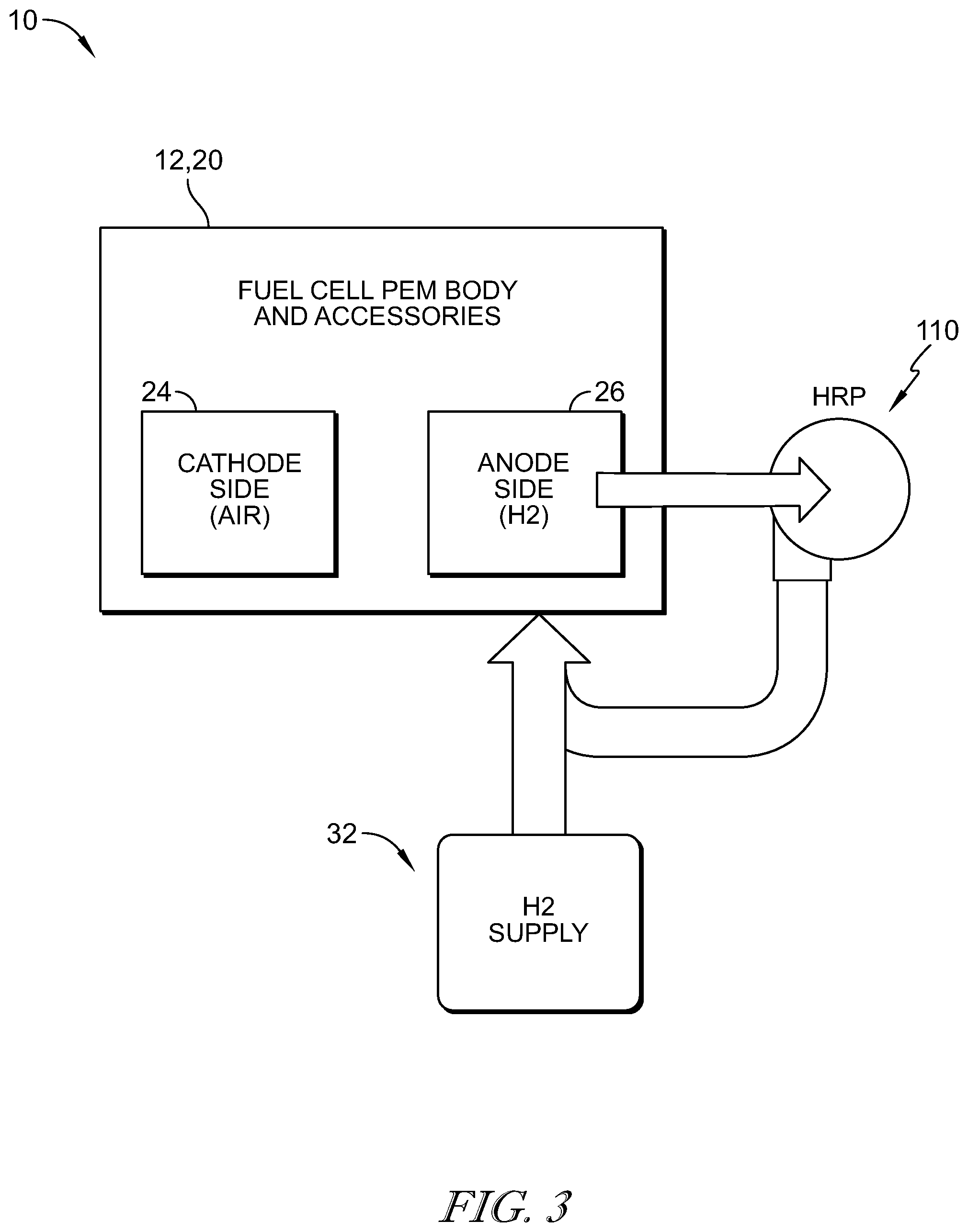 Patent US12410818 Figure 7 – Hydrogen recirculation pump heating and sealing assemblies and methods