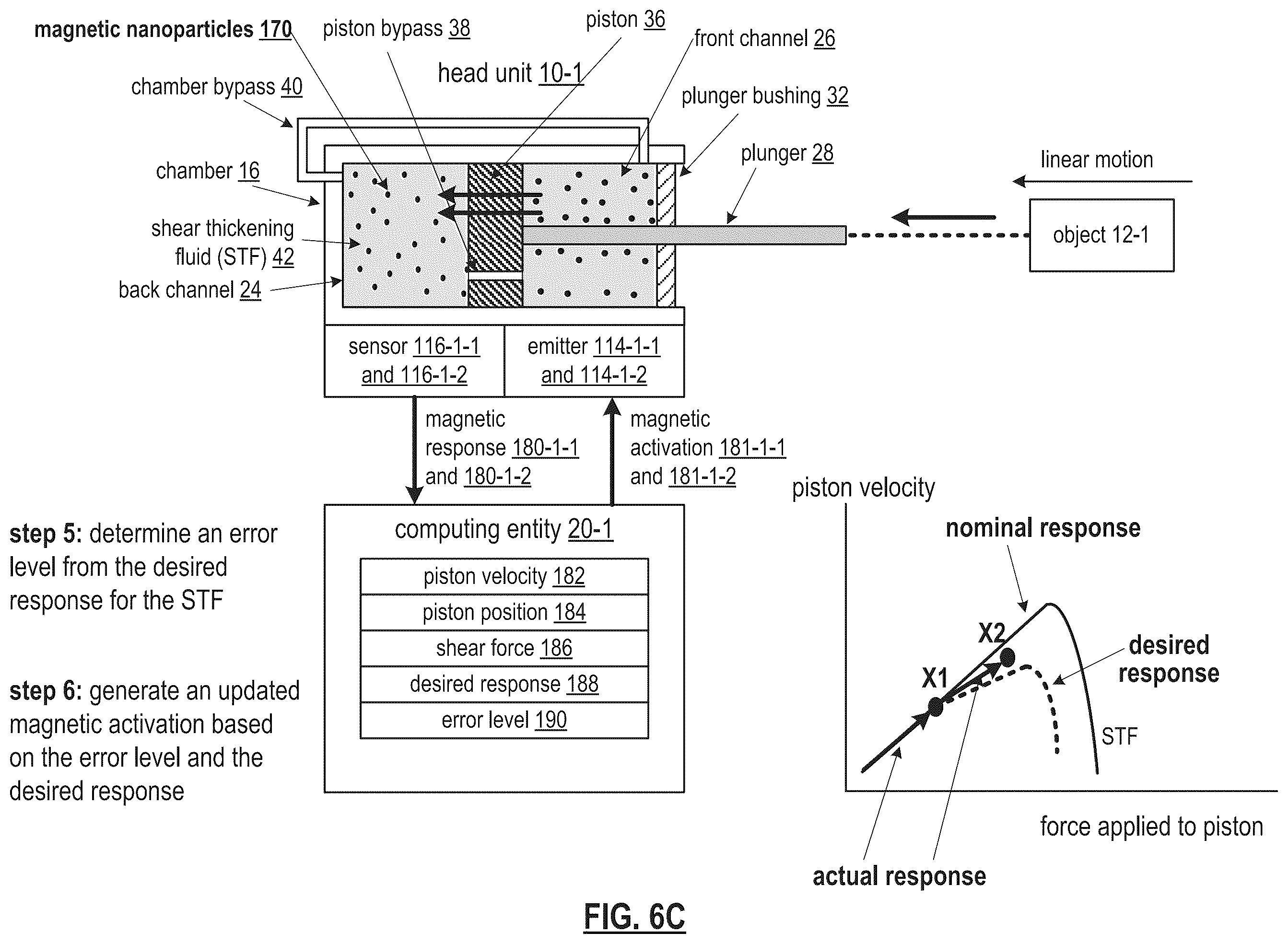 Patent US12410823 Figure 12 – Dilatant fluid based object movement control mechanism