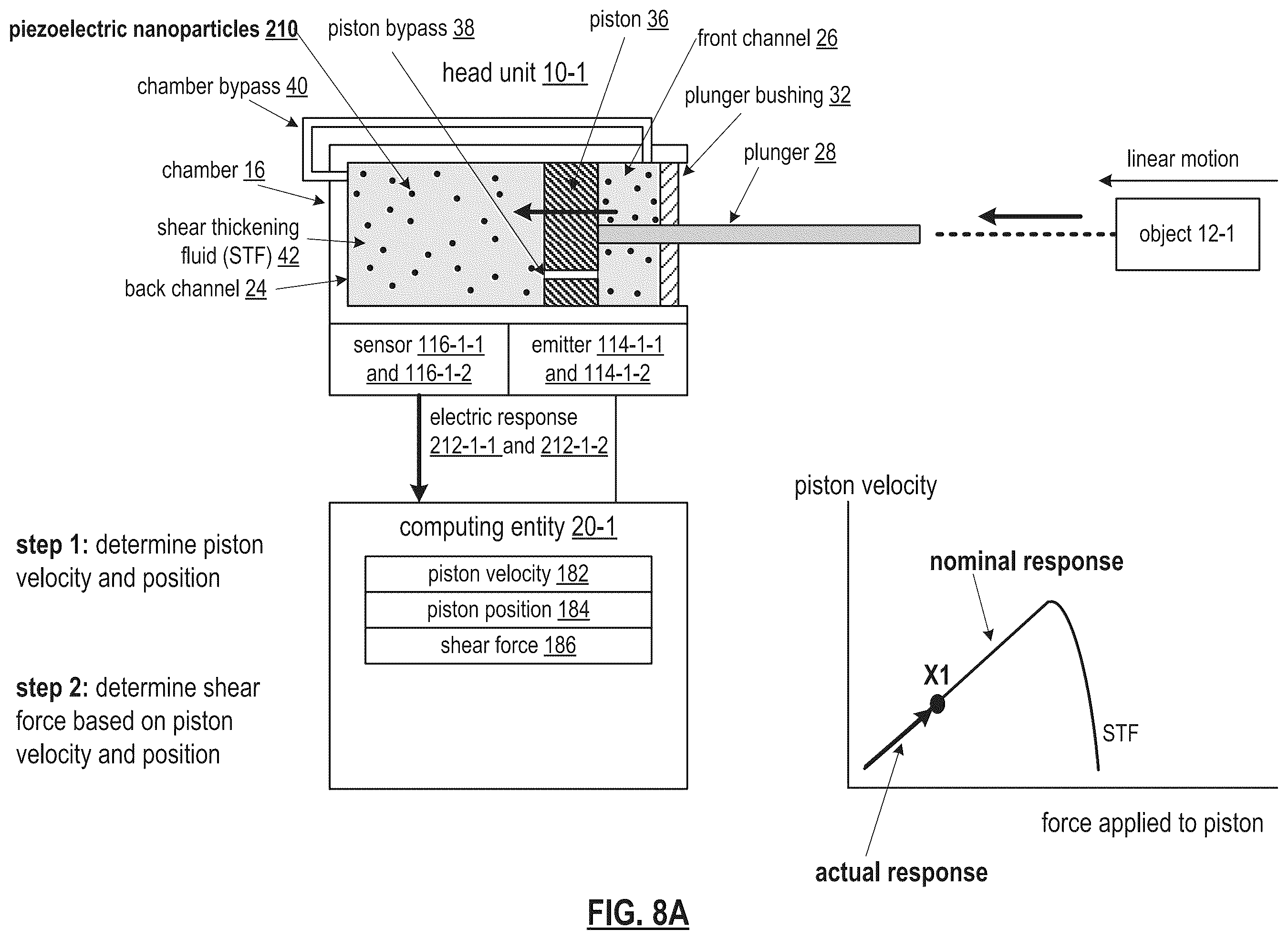 Patent US12410823 Figure 17 – Dilatant fluid based object movement control mechanism