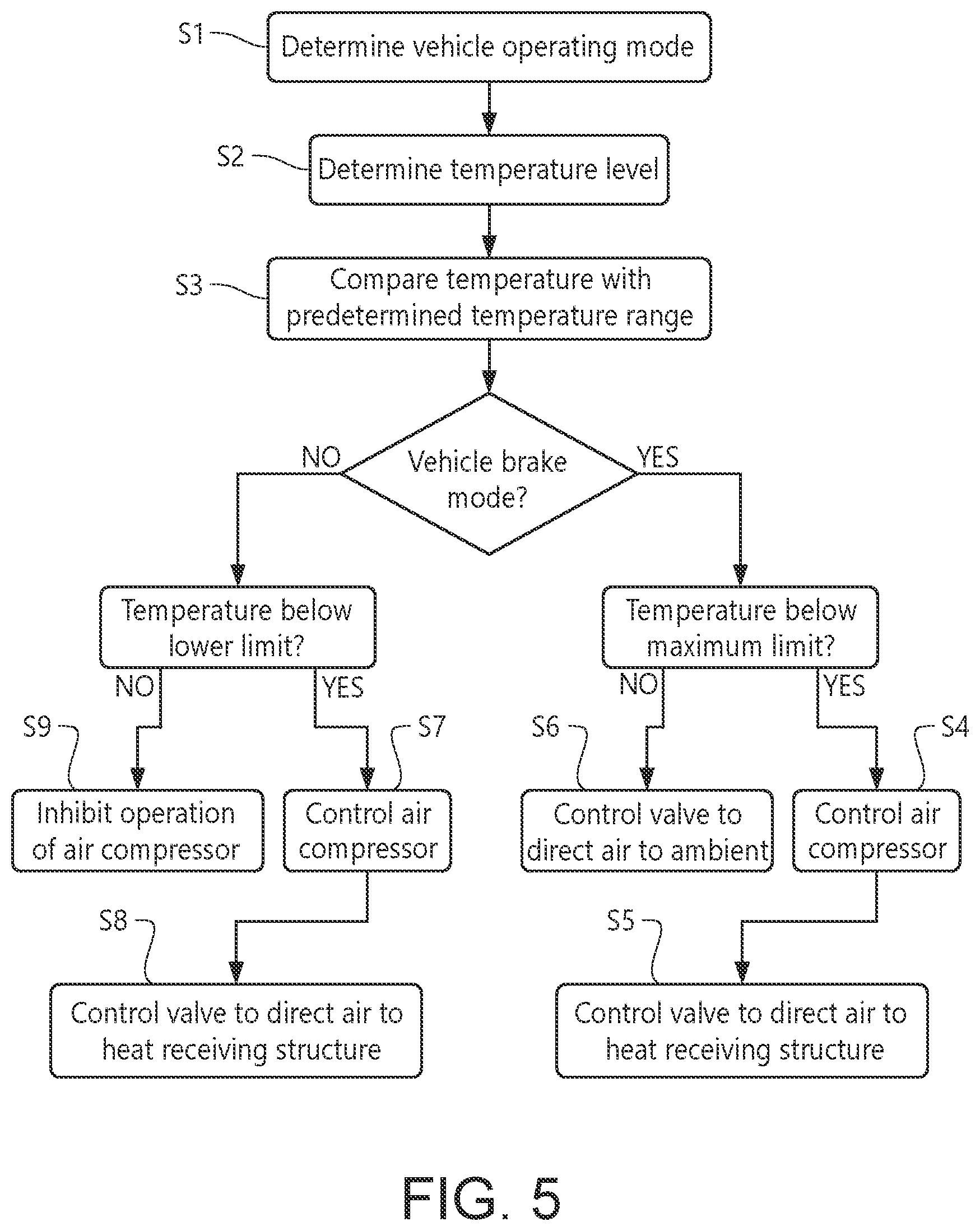 Patent US12410840 Figure 4 – Vehicle energy management system, vehicle comprising such vehicle energy management system, and method of controlling vehicle energy management system
