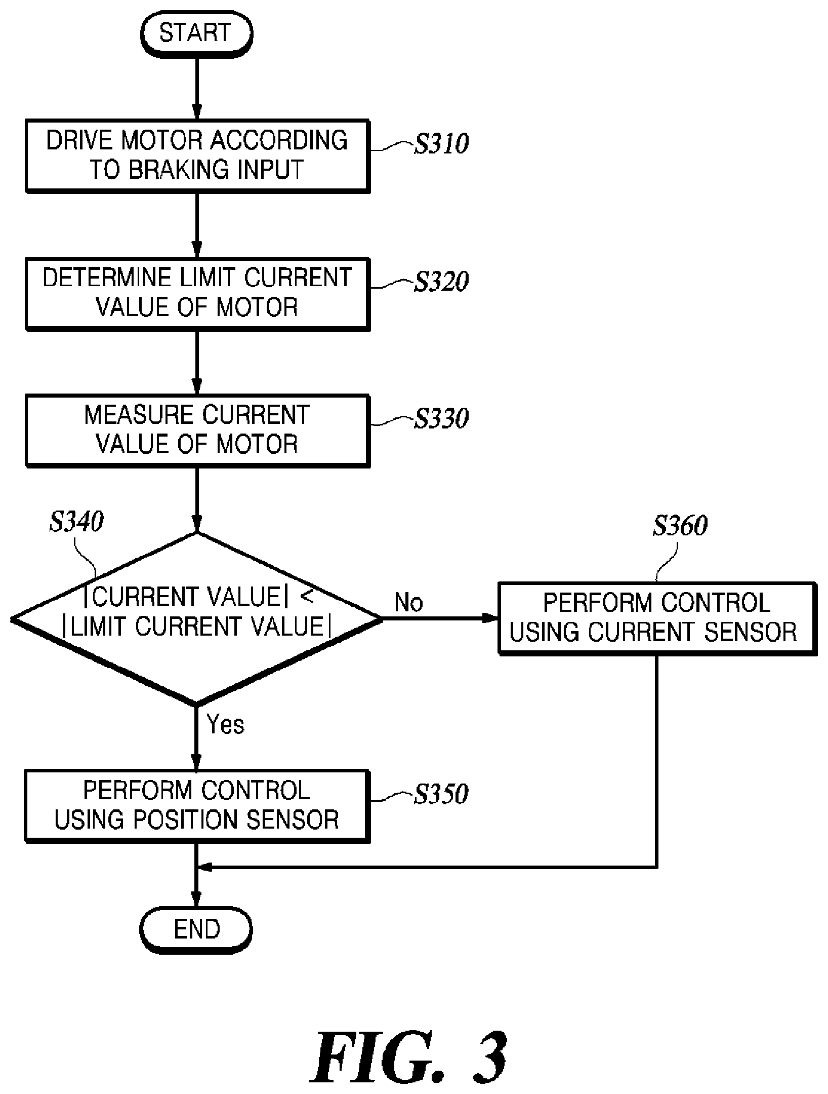 Patent US12410841 Figure 3 – Electromechanical brake and control method therefor