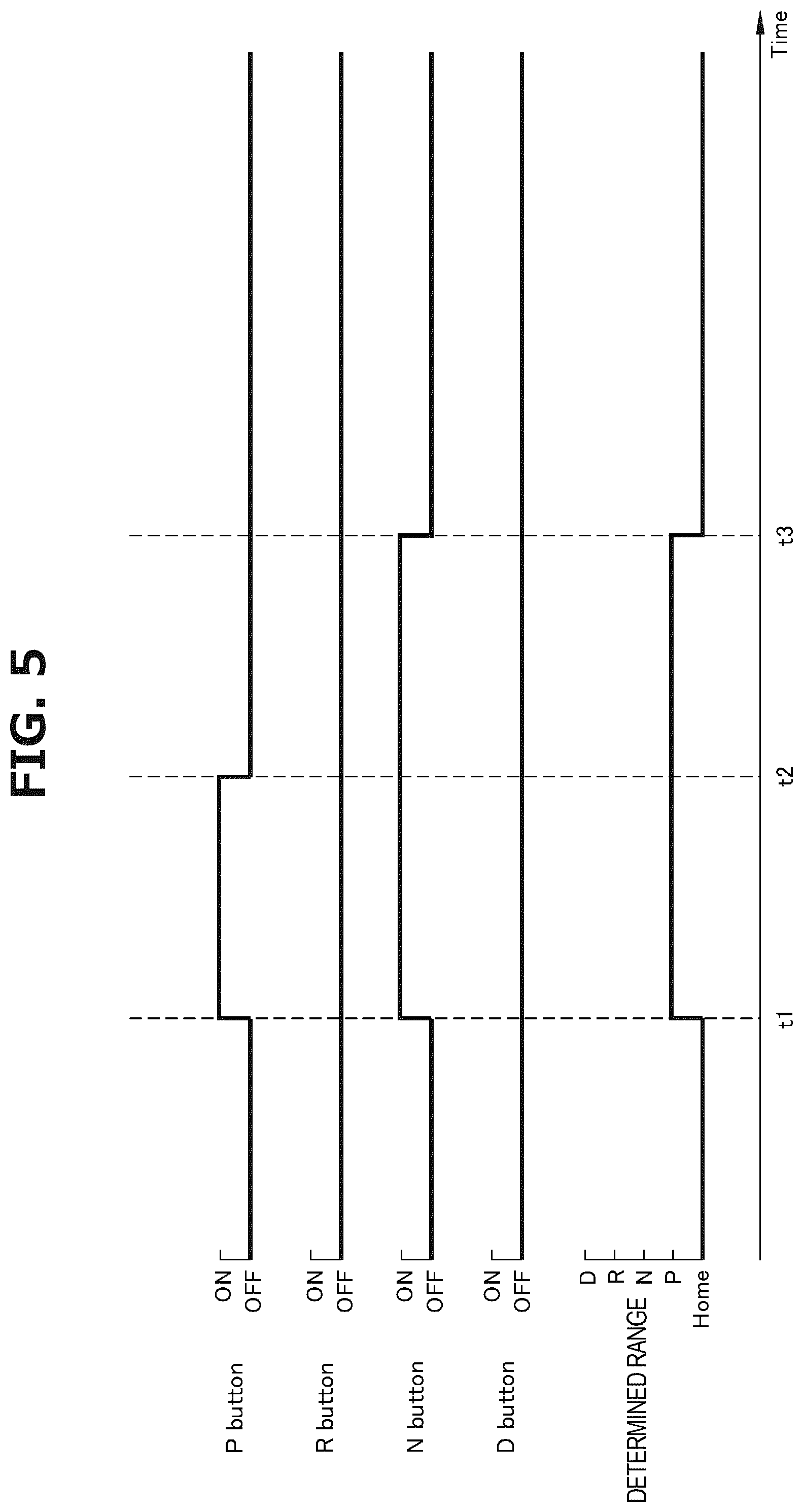 Patent US12410862 Figure 5 – Control method for vehicle and control device for vehicle