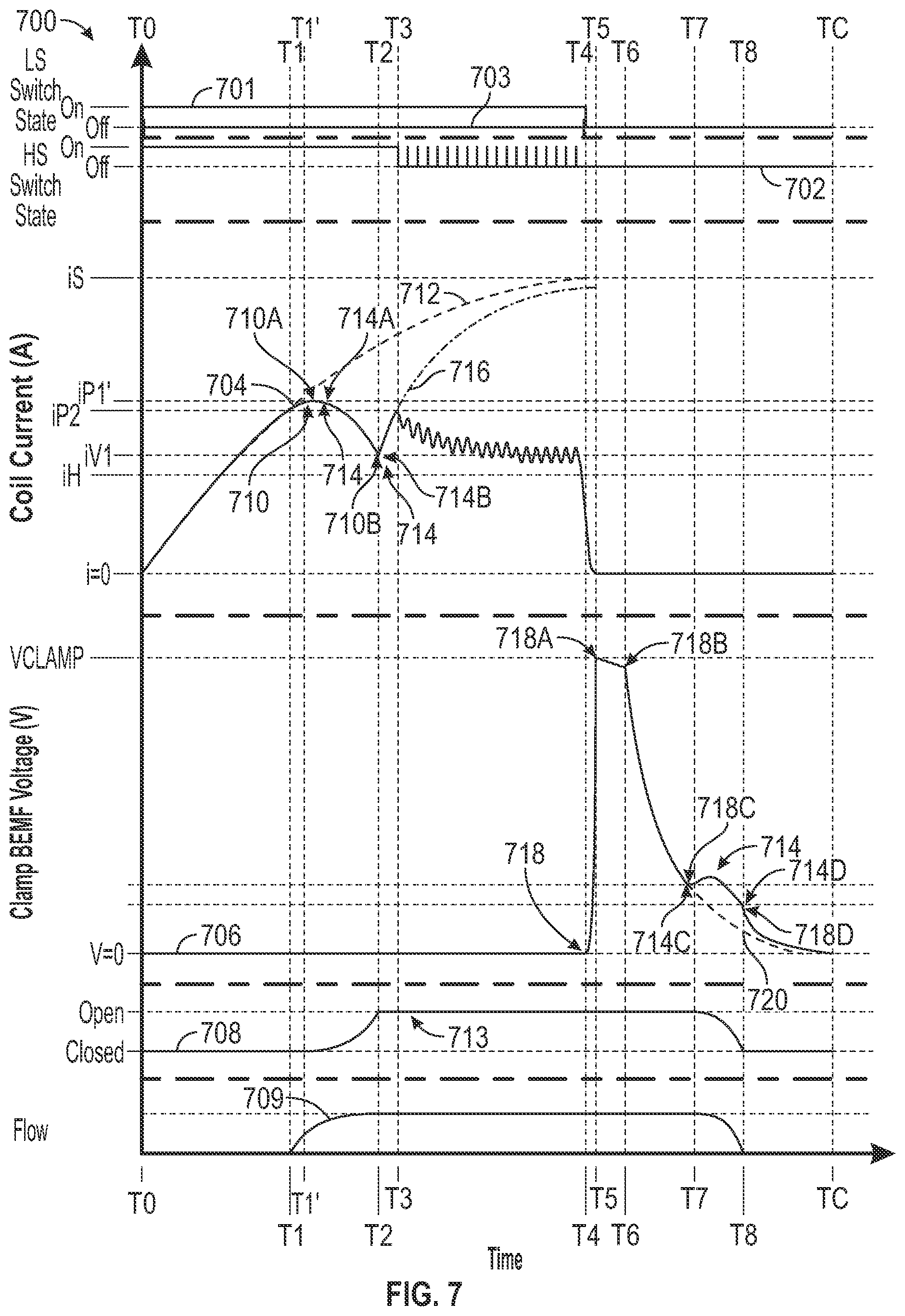 Patent US12410872 Figure 7 – Valve priming and depriming