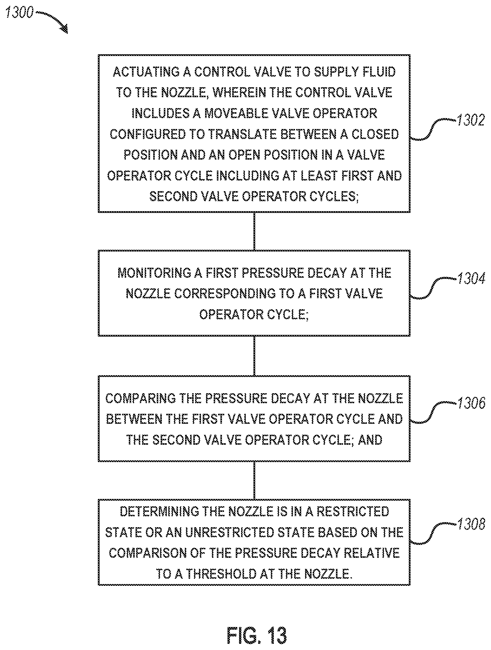 Patent US12410872 Figure 13 – Valve priming and depriming