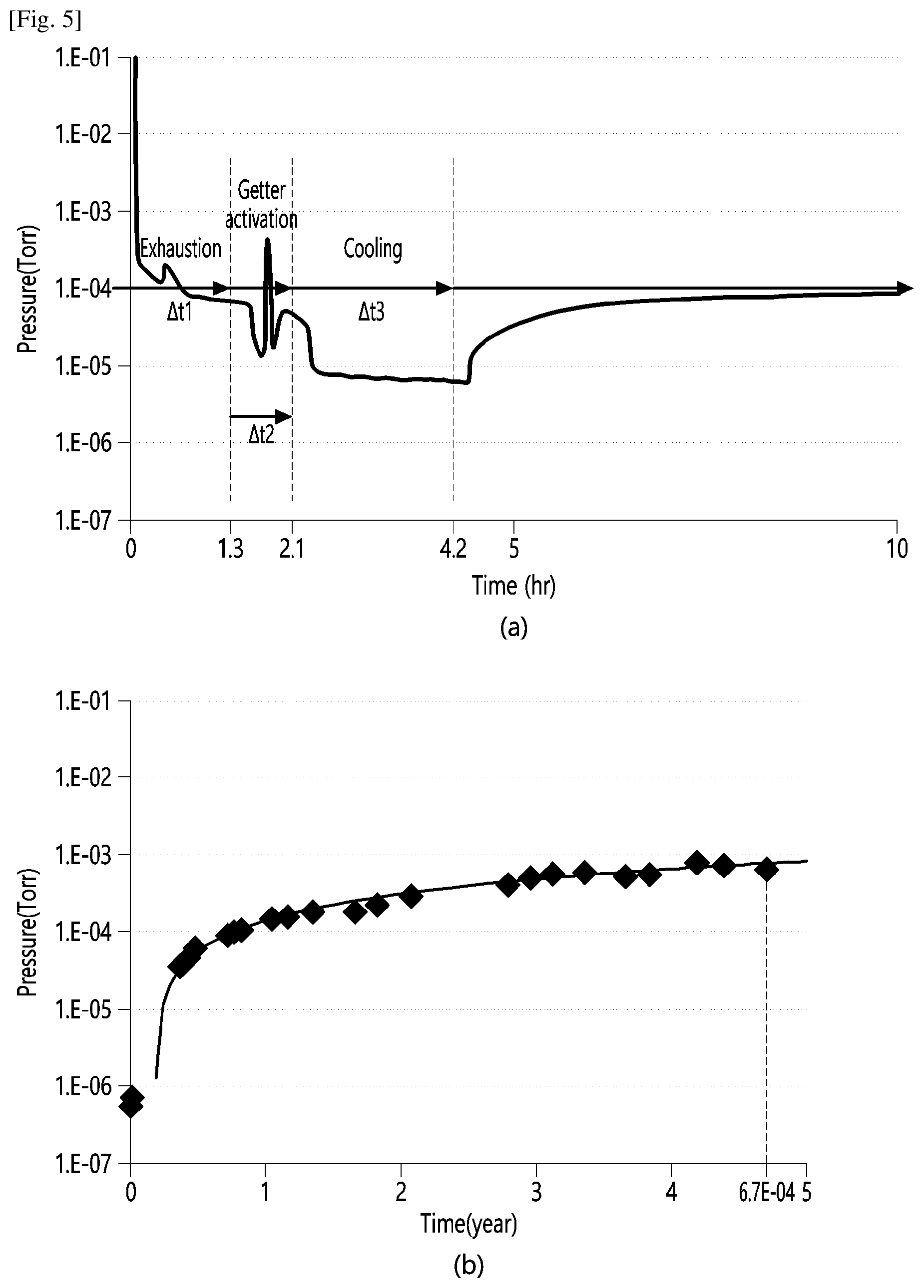 Patent US12410882 Figure 5 – Vacuum adiabatic body