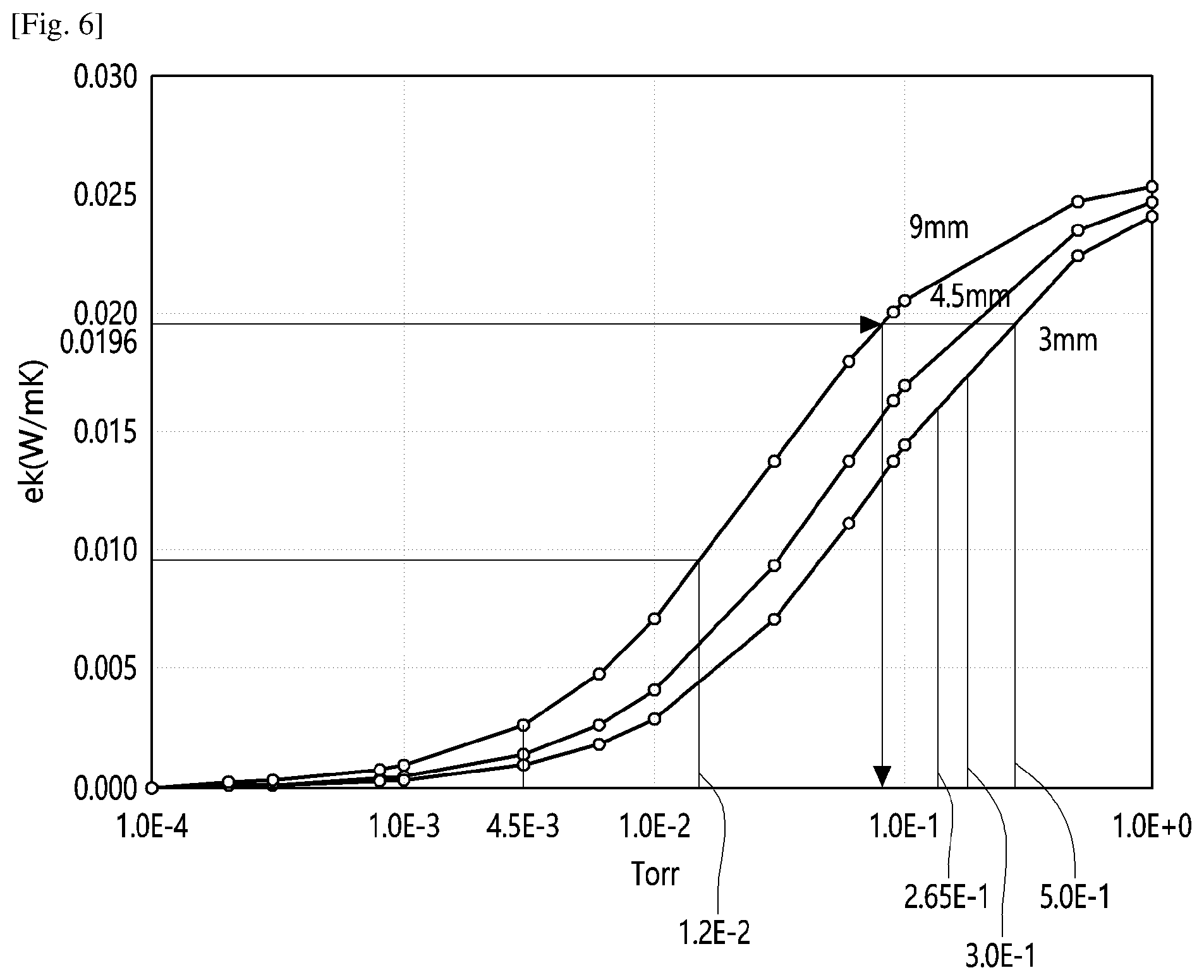 Patent US12410882 Figure 6 – Vacuum adiabatic body
