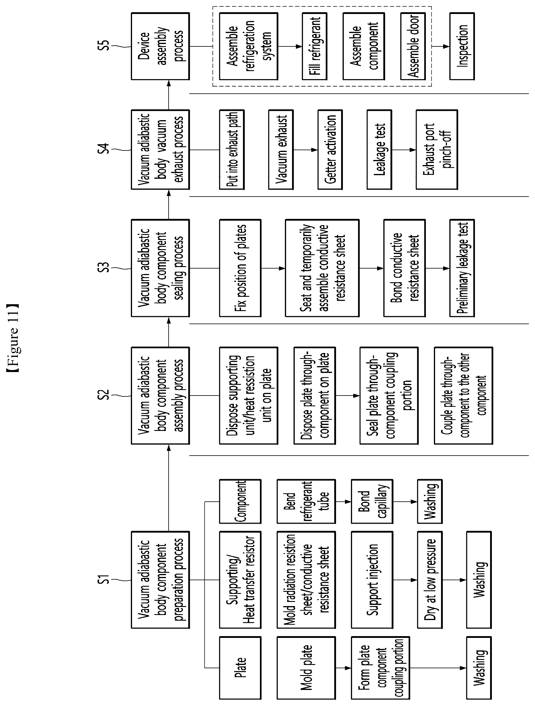 Patent US12410882 Figure 11 – Vacuum adiabatic body