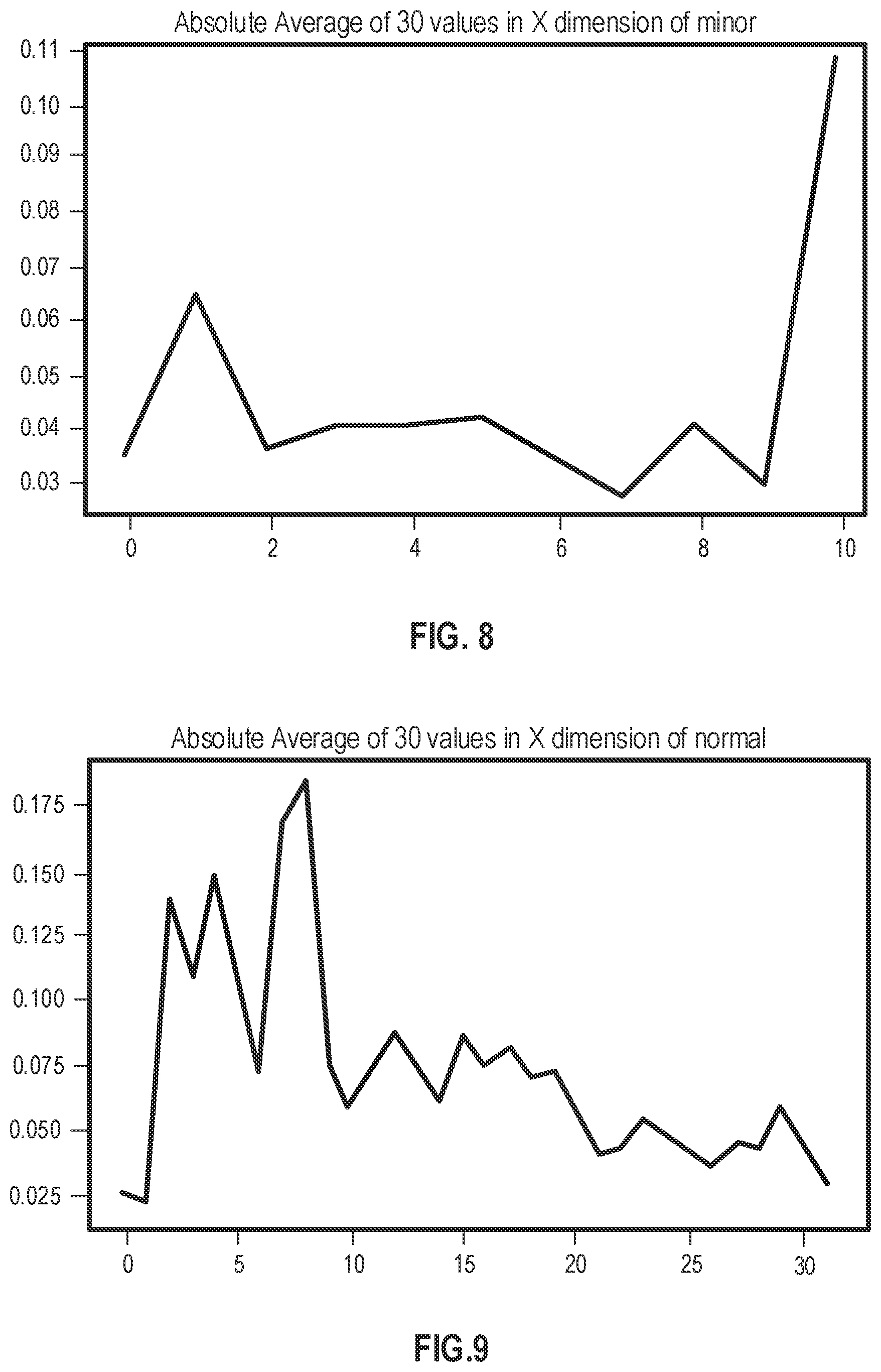 Patent US12410890 Figure 6 – Devices, systems and methods for detecting leaks and measuring usage
