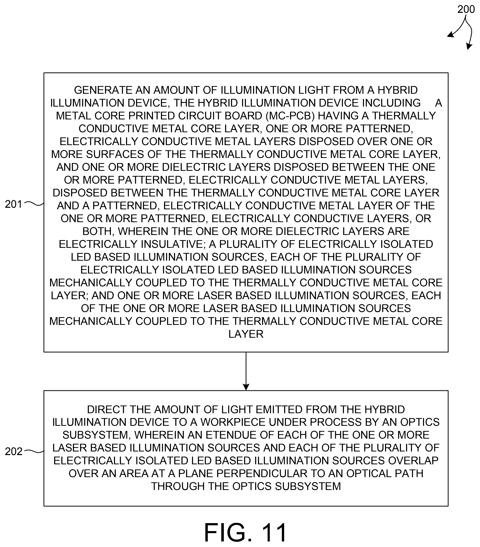Patent US12410906 Figure 9 – Hybrid laser and LED based illumination device
