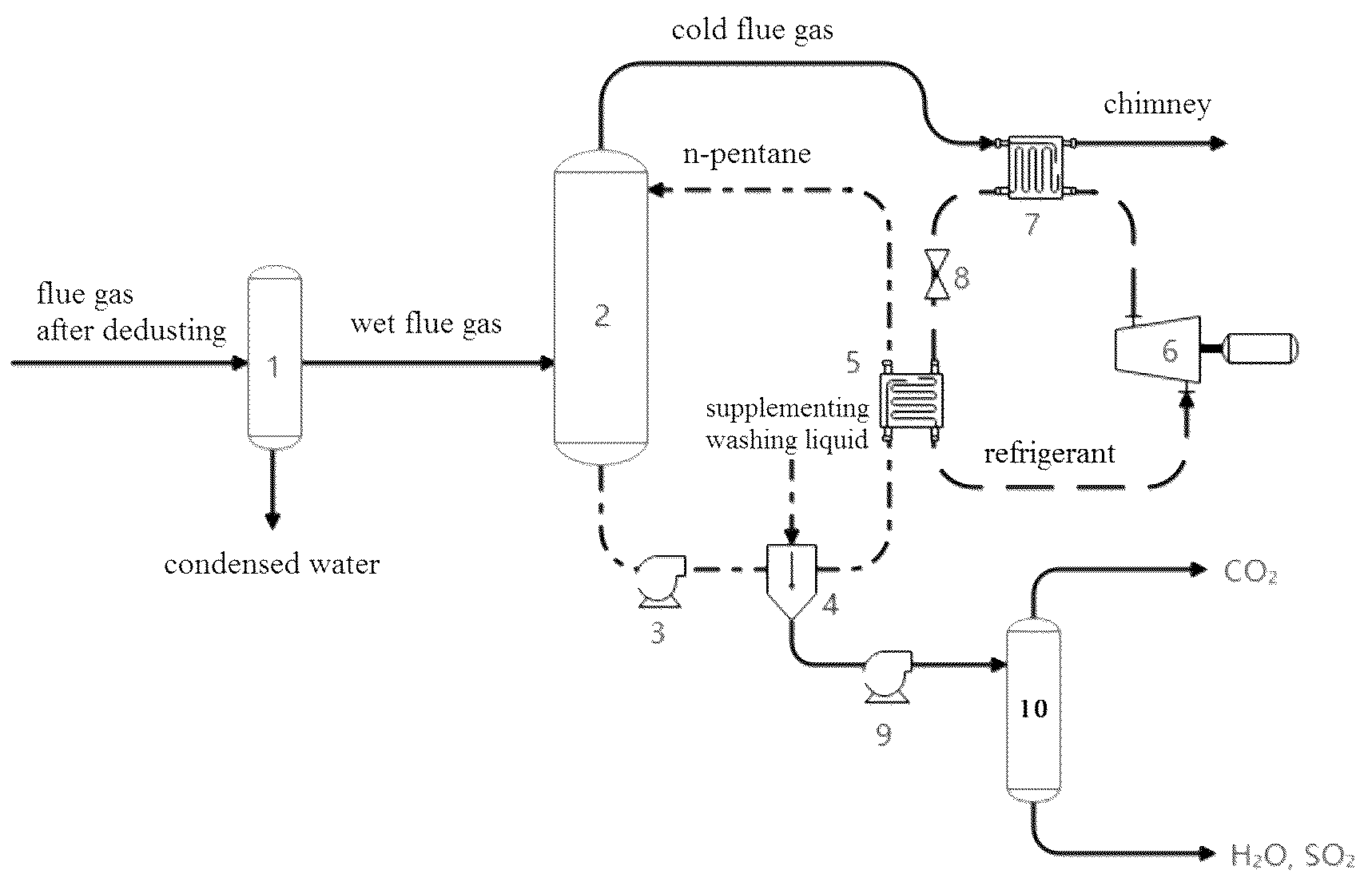 Patent US12410913 Figure 1 – System and method for desulfurizing and decarbonizing flue gas