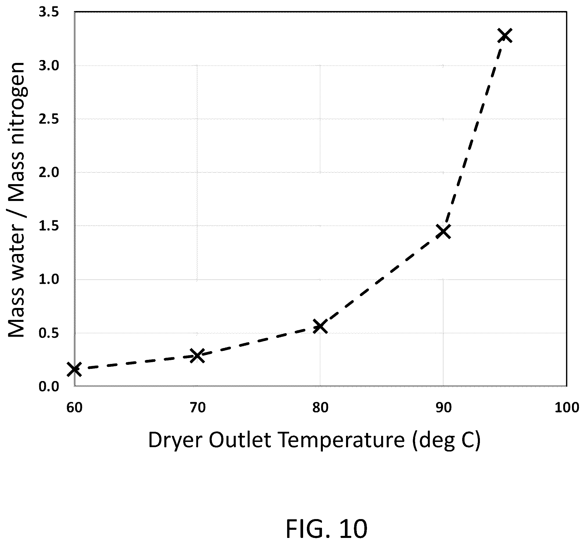 Patent US12410914 Figure 12 – System and method for combusting high-moisture fuel to generate steam