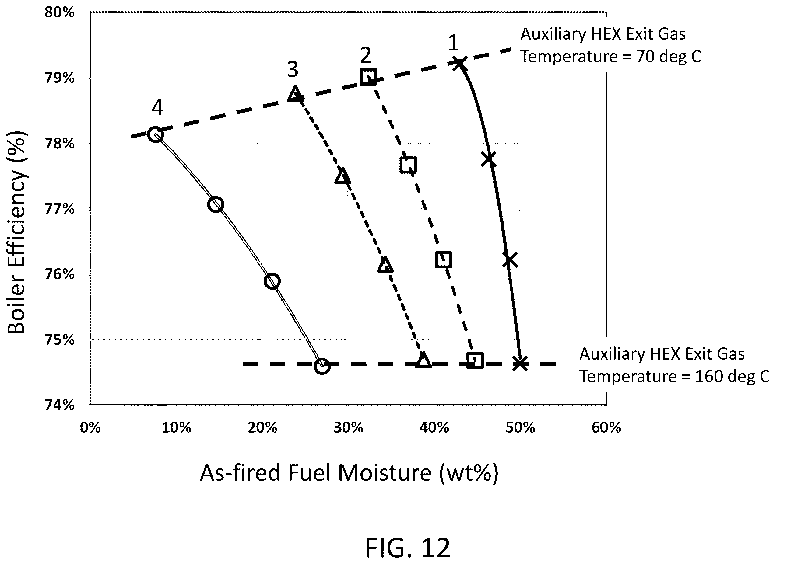 Patent US12410914 Figure 14 – System and method for combusting high-moisture fuel to generate steam