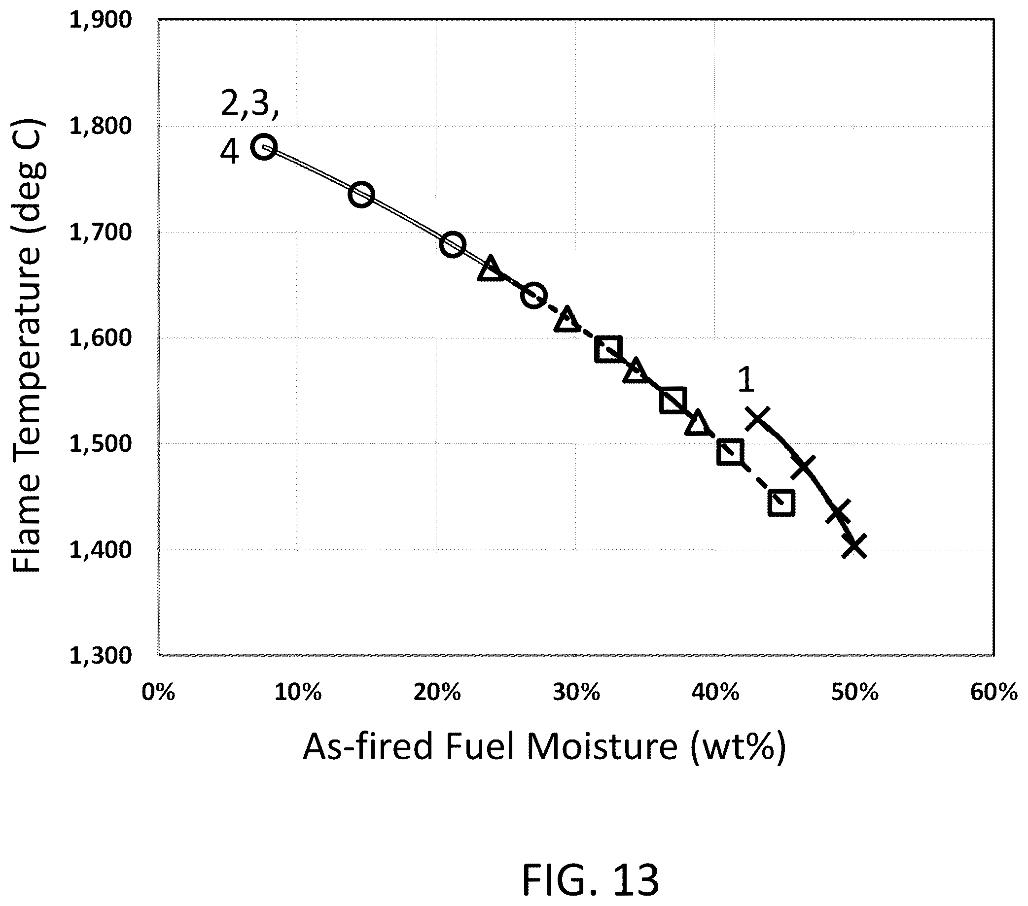 Patent US12410914 Figure 15 – System and method for combusting high-moisture fuel to generate steam