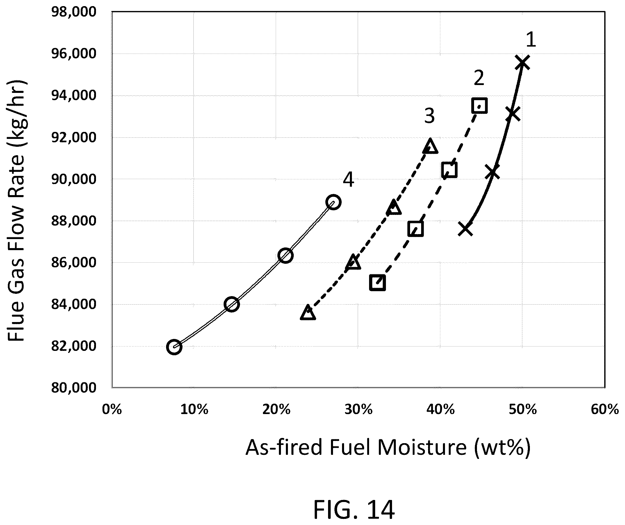 Patent US12410914 Figure 16 – System and method for combusting high-moisture fuel to generate steam