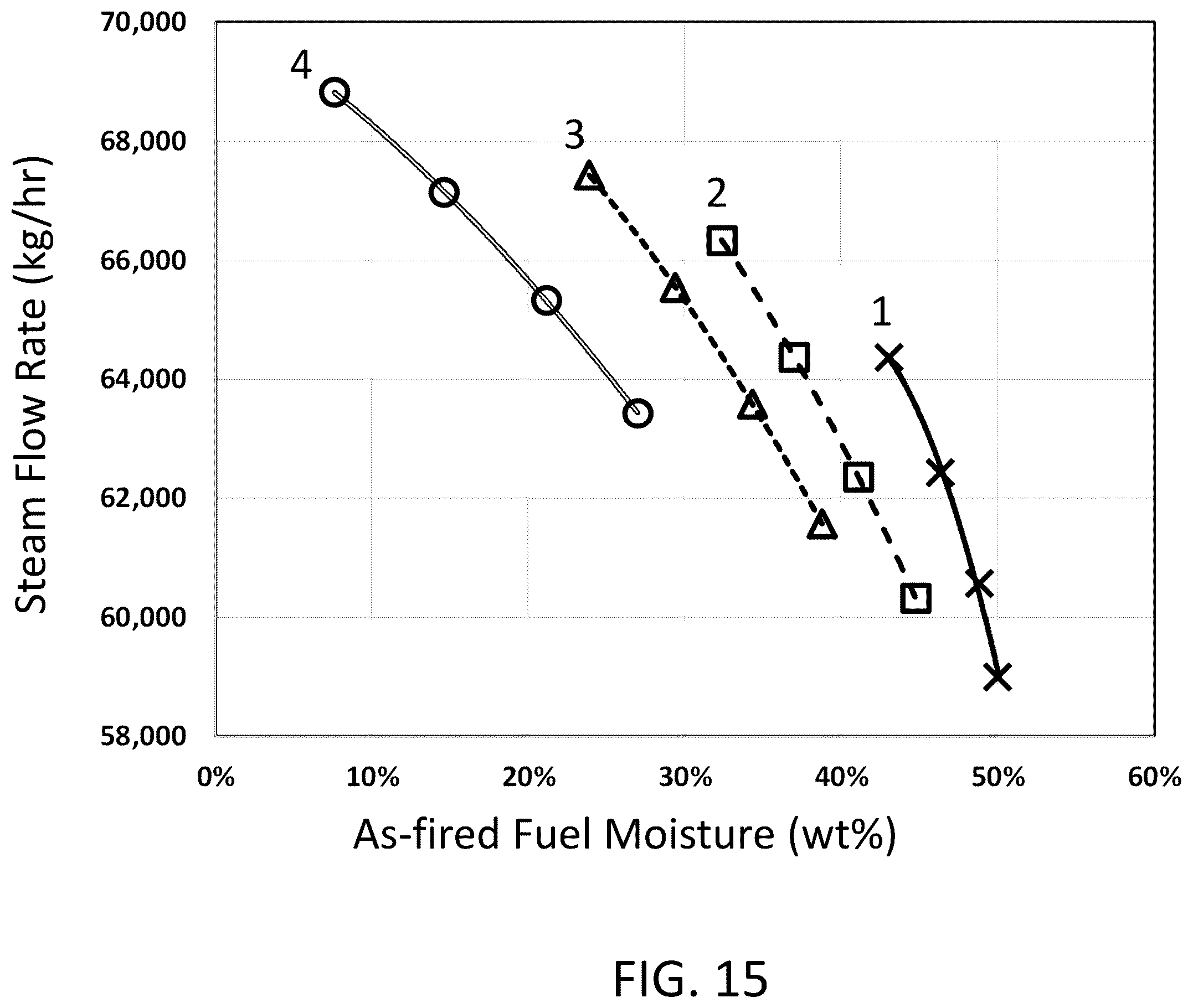 Patent US12410914 Figure 17 – System and method for combusting high-moisture fuel to generate steam