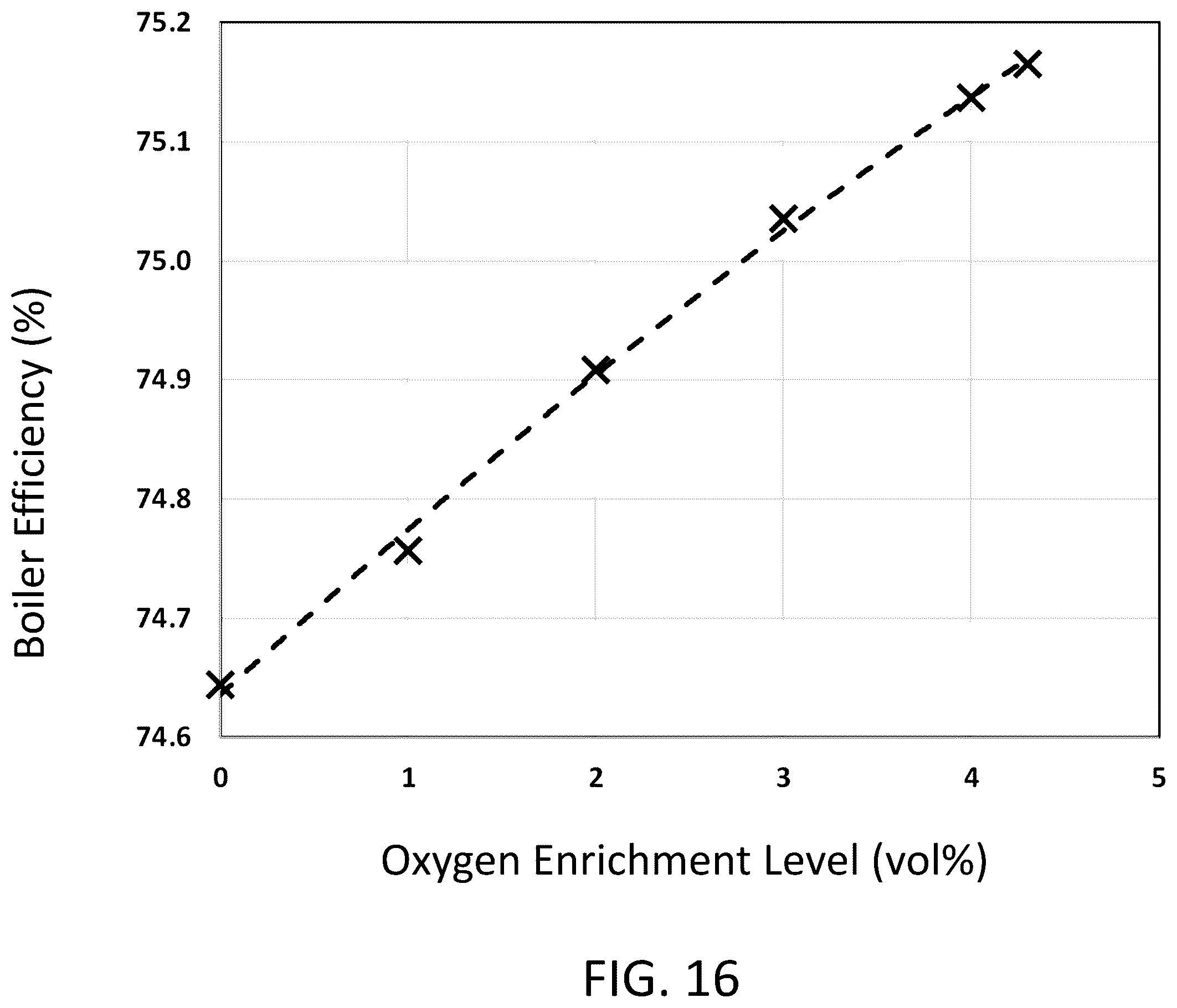 Patent US12410914 Figure 18 – System and method for combusting high-moisture fuel to generate steam
