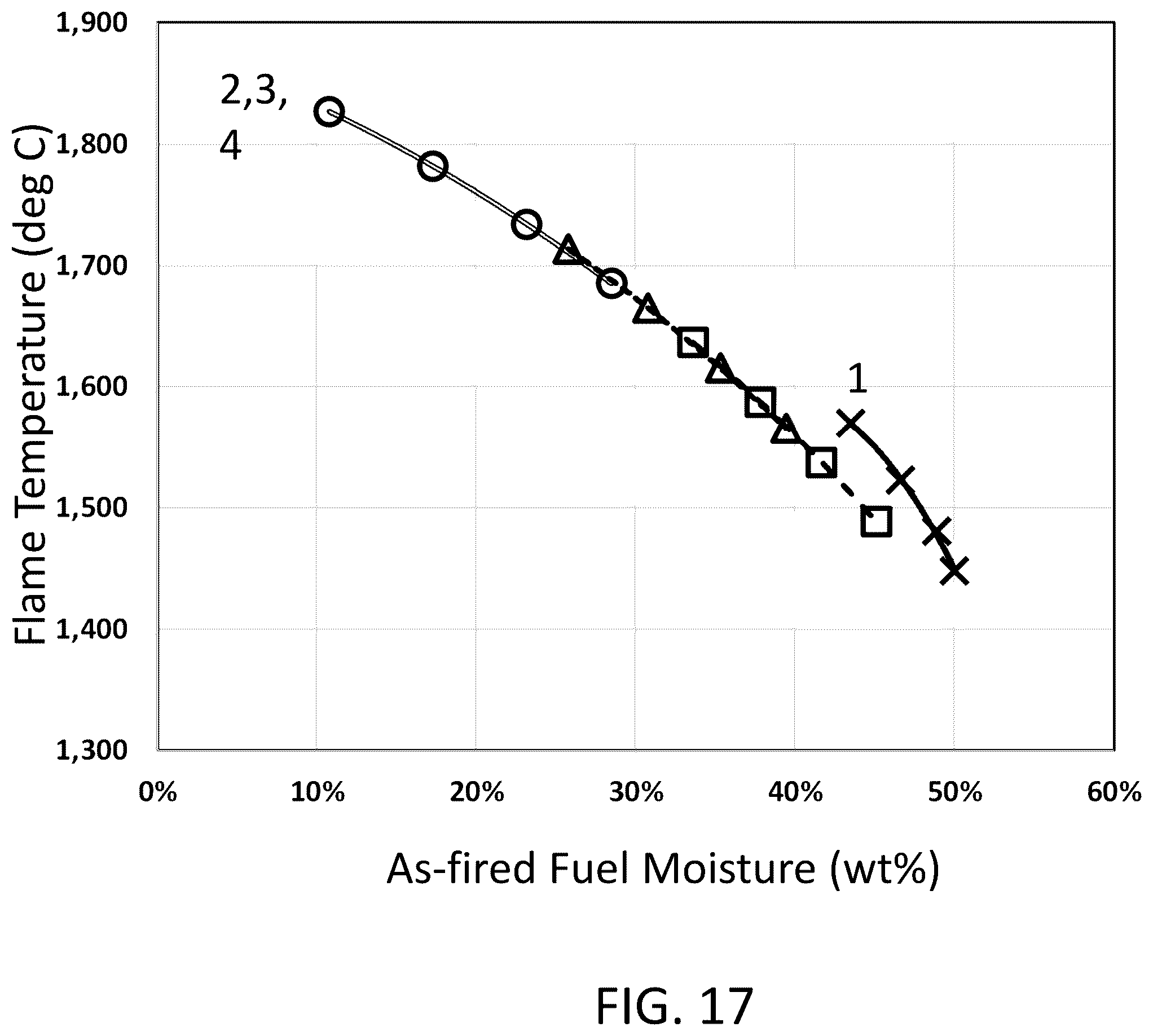 Patent US12410914 Figure 19 – System and method for combusting high-moisture fuel to generate steam