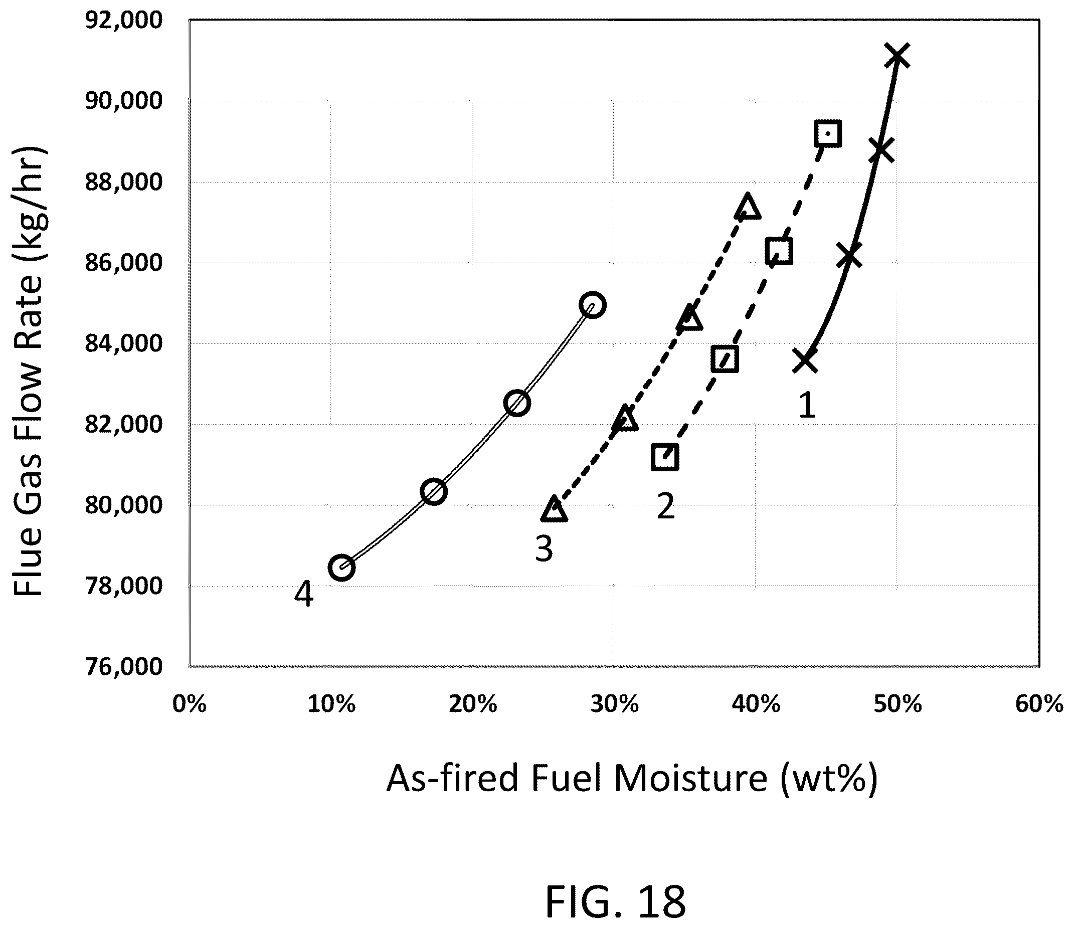 Patent US12410914 Figure 20 – System and method for combusting high-moisture fuel to generate steam