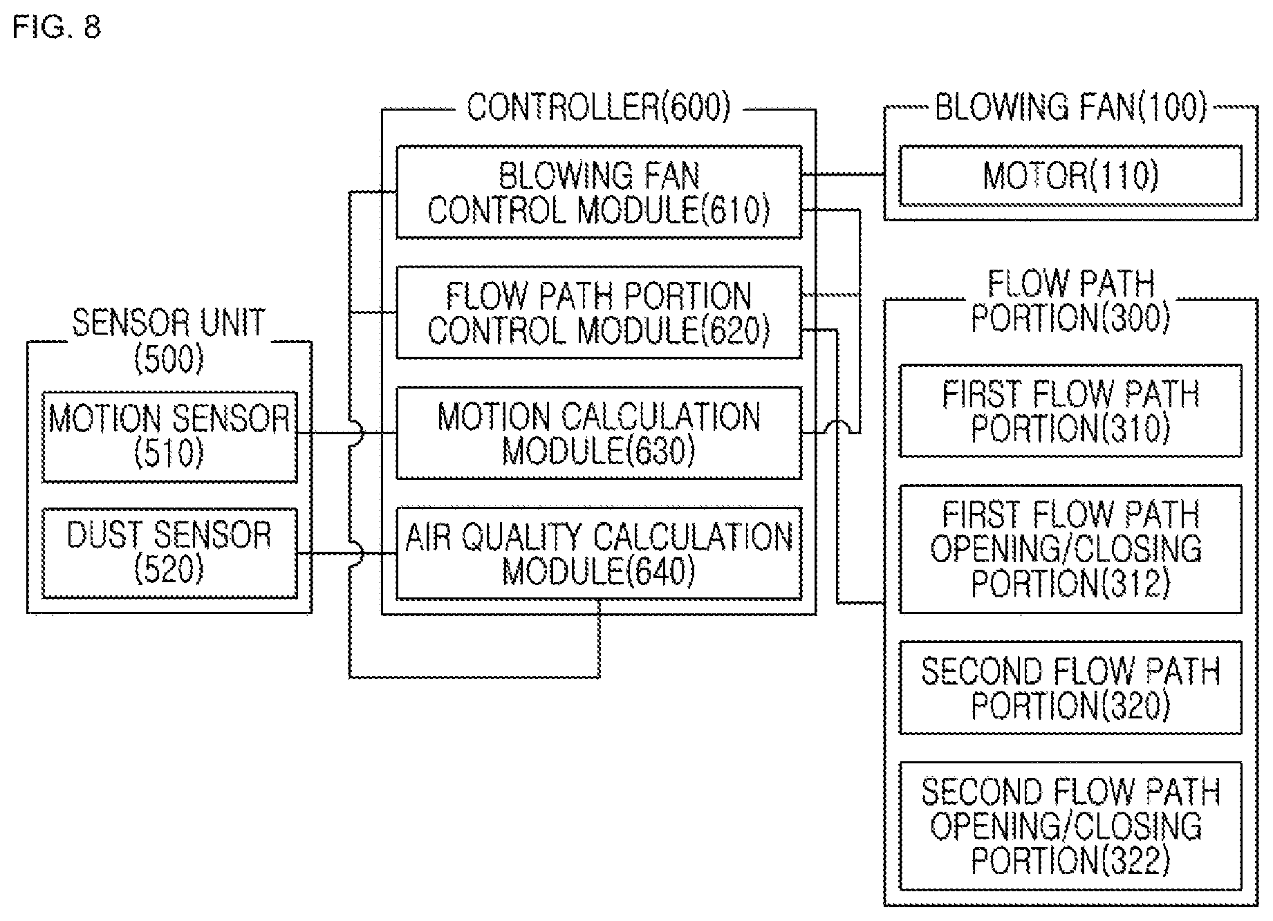 Patent US12410924 Figure 8 – Air purifier including bidirectional discharge flow path and method of controlling the same