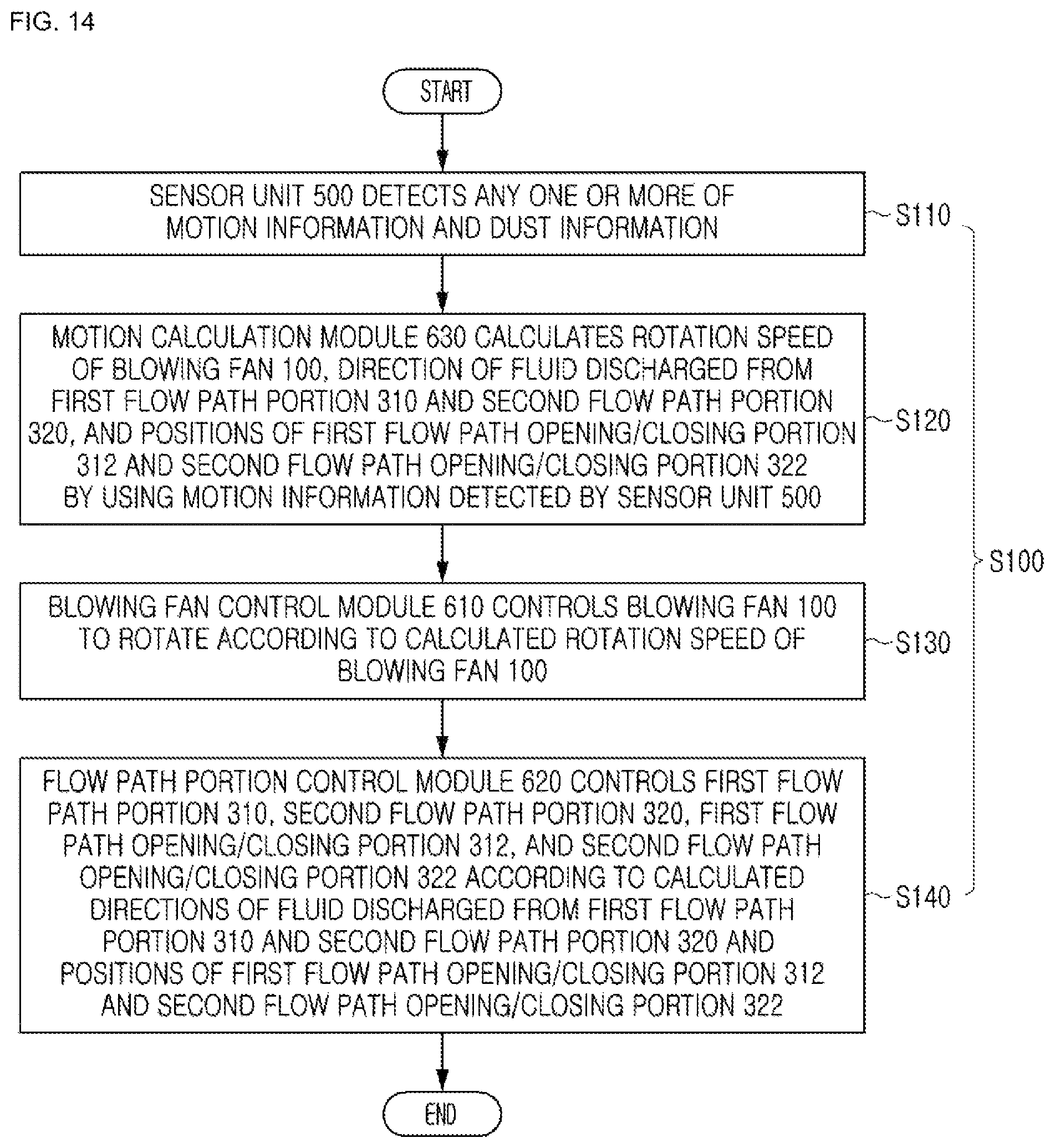 Patent US12410924 Figure 14 – Air purifier including bidirectional discharge flow path and method of controlling the same