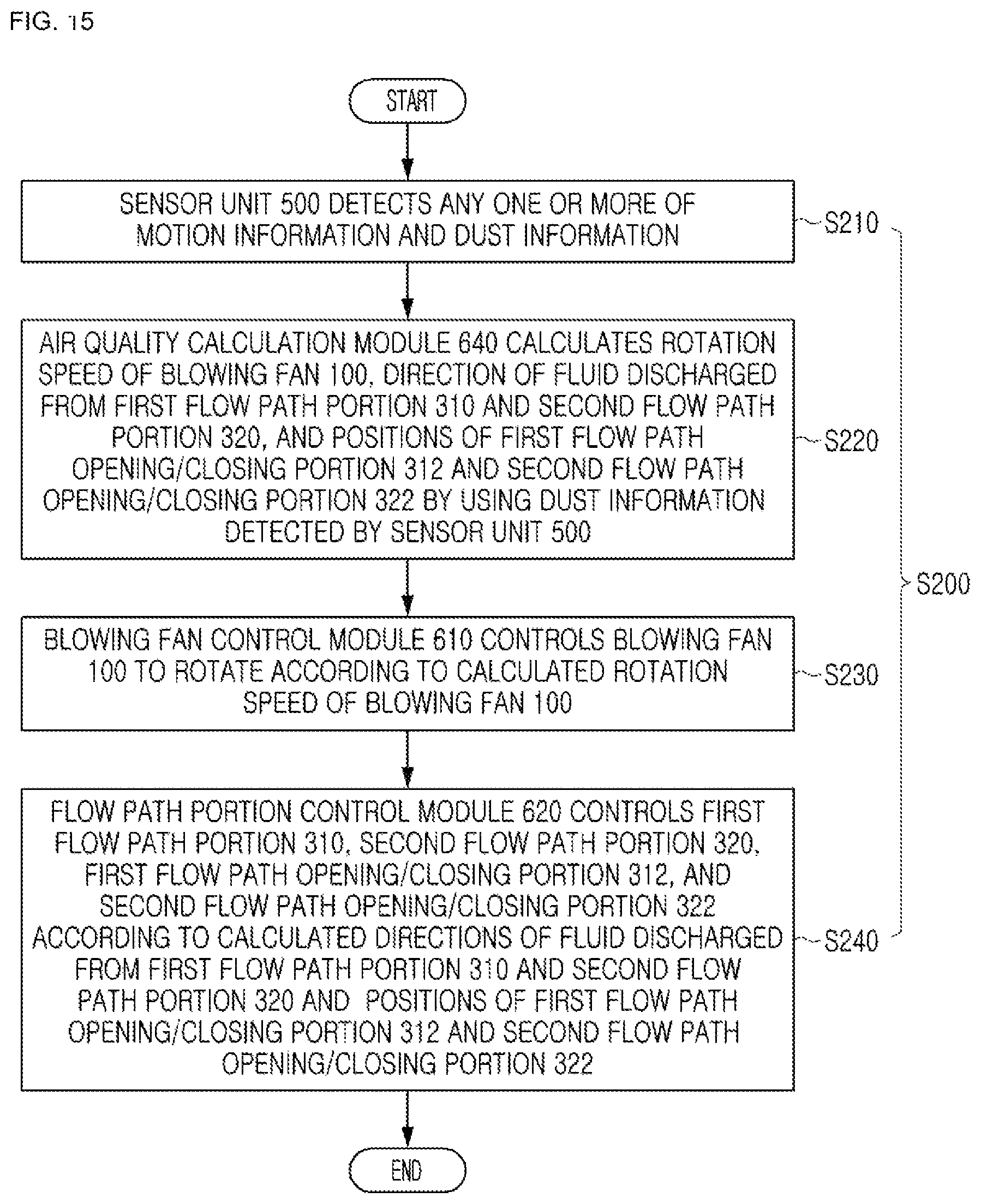 Patent US12410924 Figure 15 – Air purifier including bidirectional discharge flow path and method of controlling the same