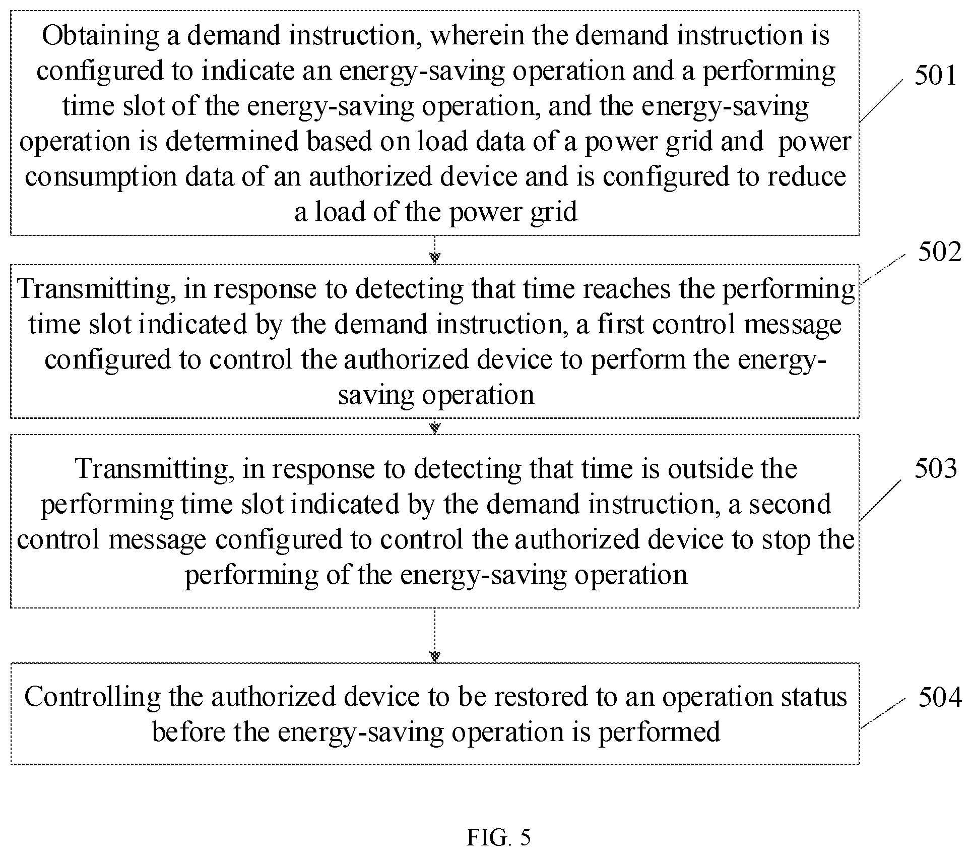 Patent US12410928 Figure 5 – Energy-saving control method and apparatus, server device, and household appliance for demand response timing