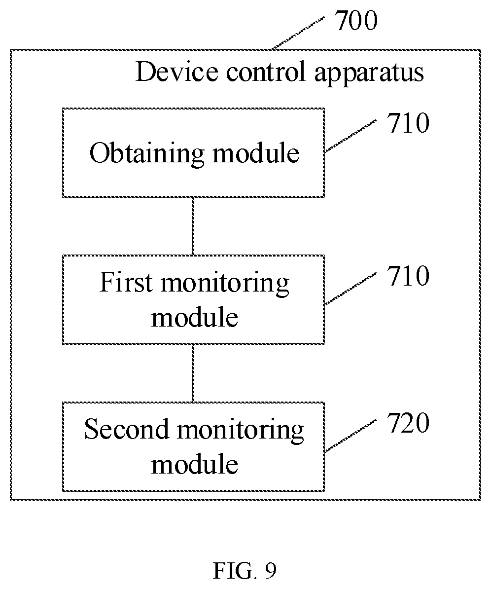 Patent US12410928 Figure 8 – Energy-saving control method and apparatus, server device, and household appliance for demand response timing