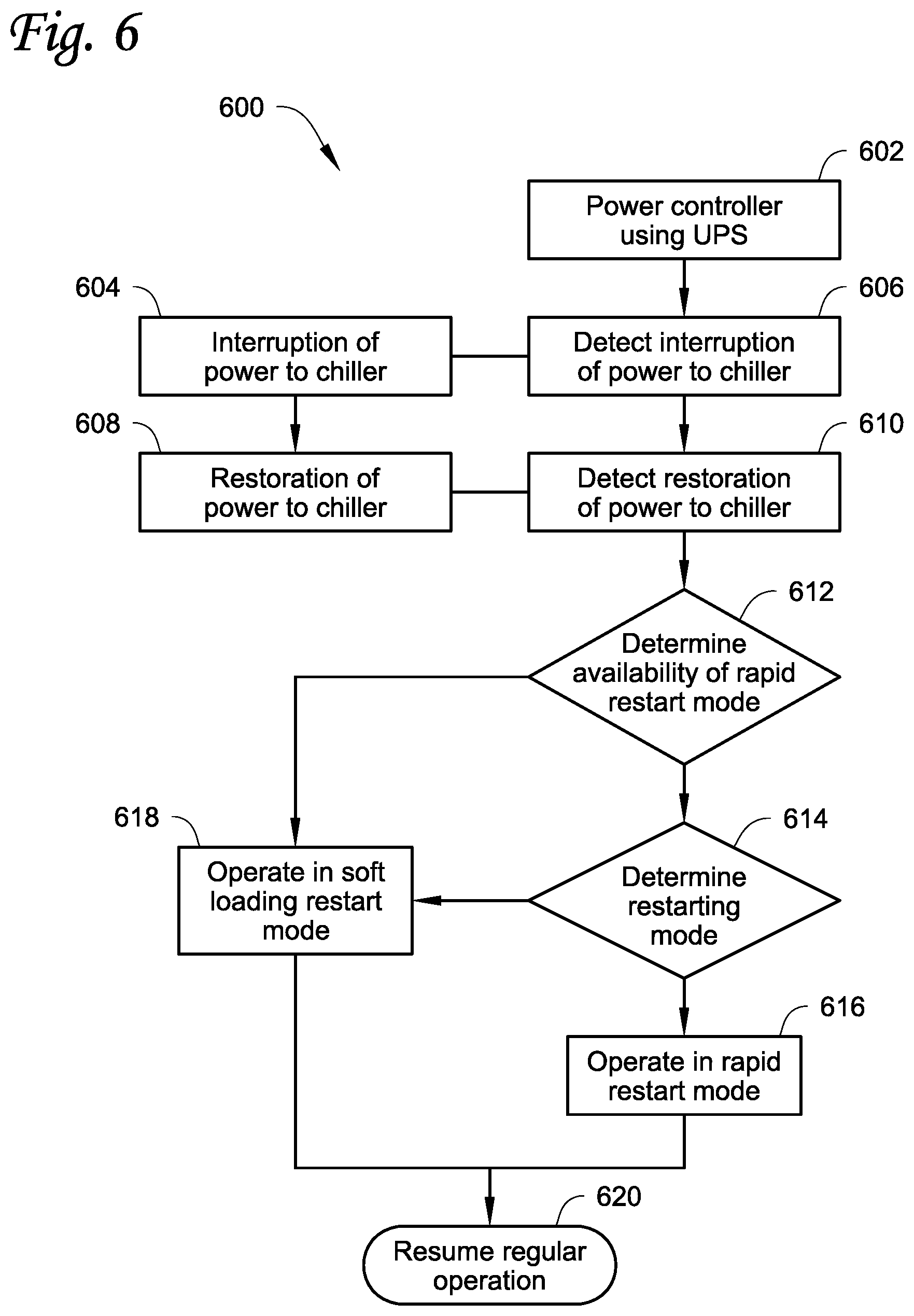 Patent US12410929 Figure 5 – Rapid restart chiller system
