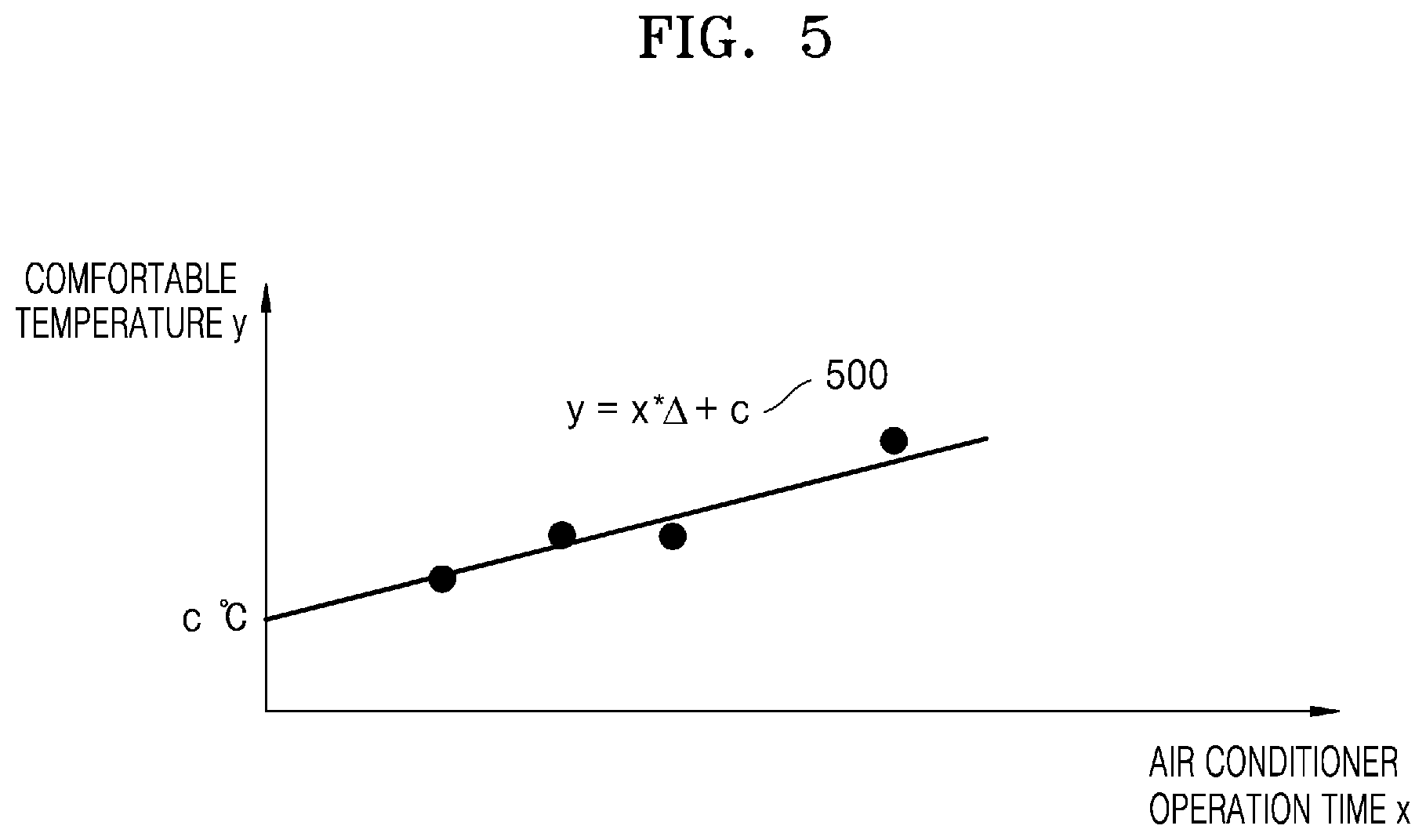 Patent US12410931 Figure 5 – Air conditioner, air conditioner control method, and air conditioner control system