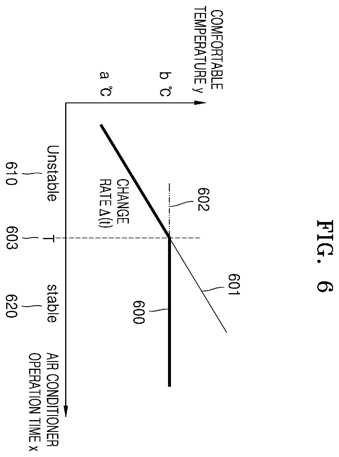 Patent US12410931 Figure 6 – Air conditioner, air conditioner control method, and air conditioner control system