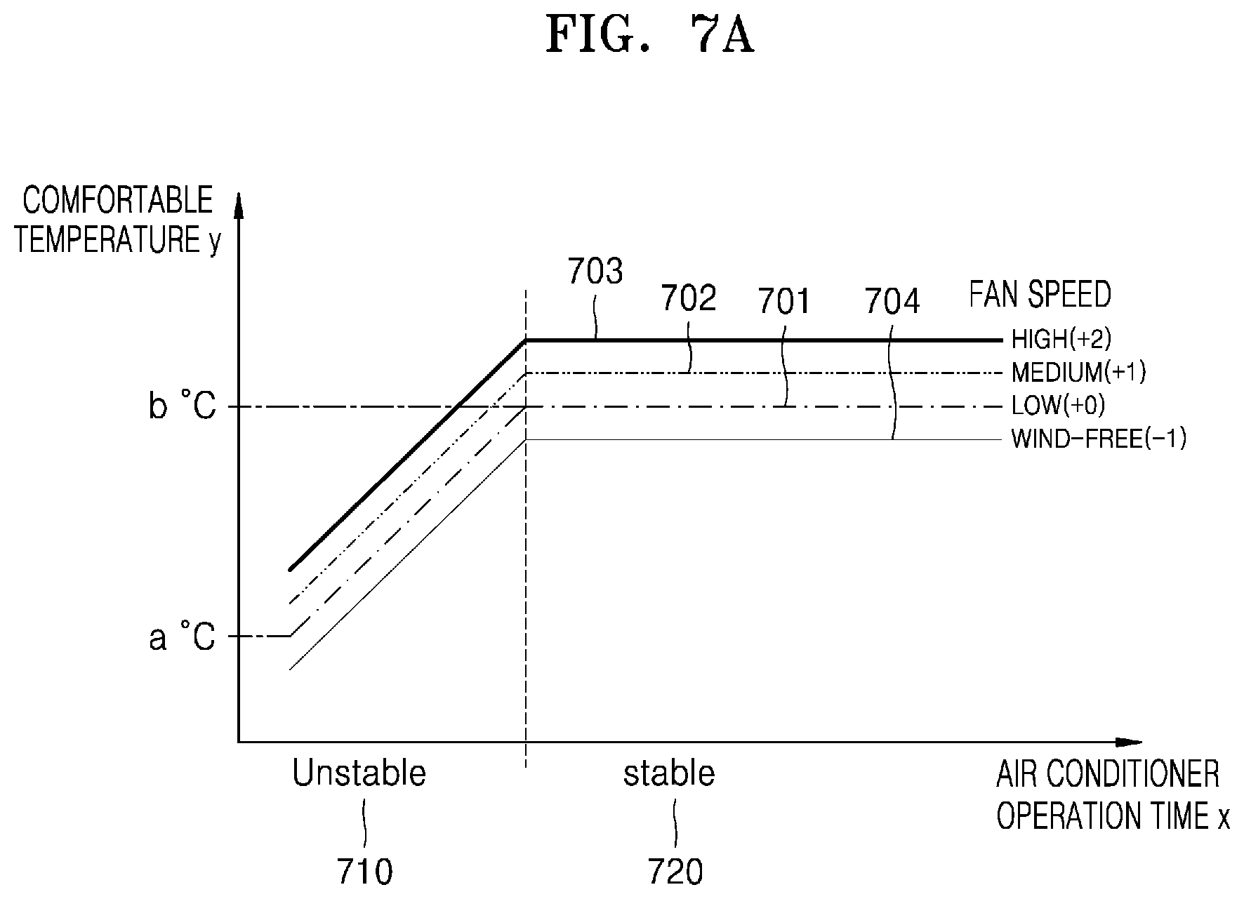 Patent US12410931 Figure 7 – Air conditioner, air conditioner control method, and air conditioner control system