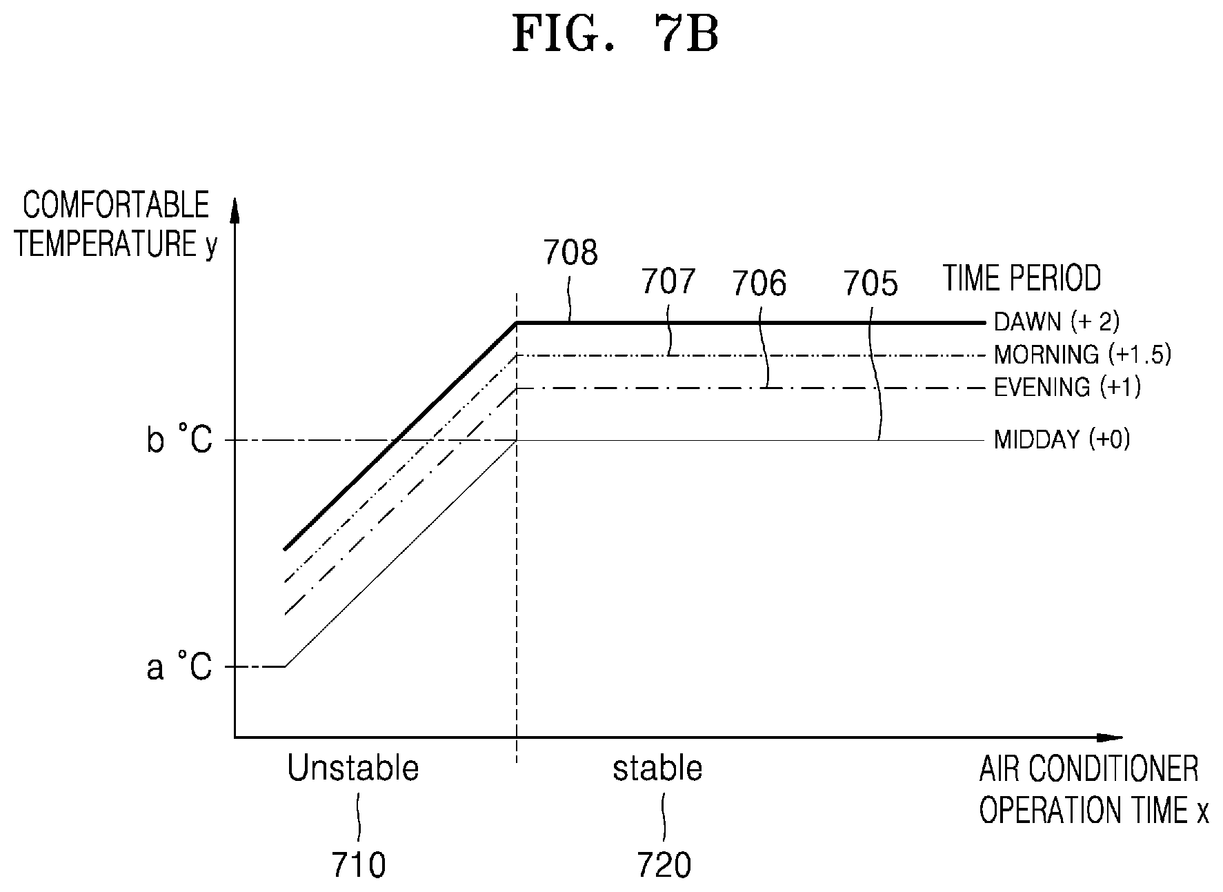 Patent US12410931 Figure 8 – Air conditioner, air conditioner control method, and air conditioner control system