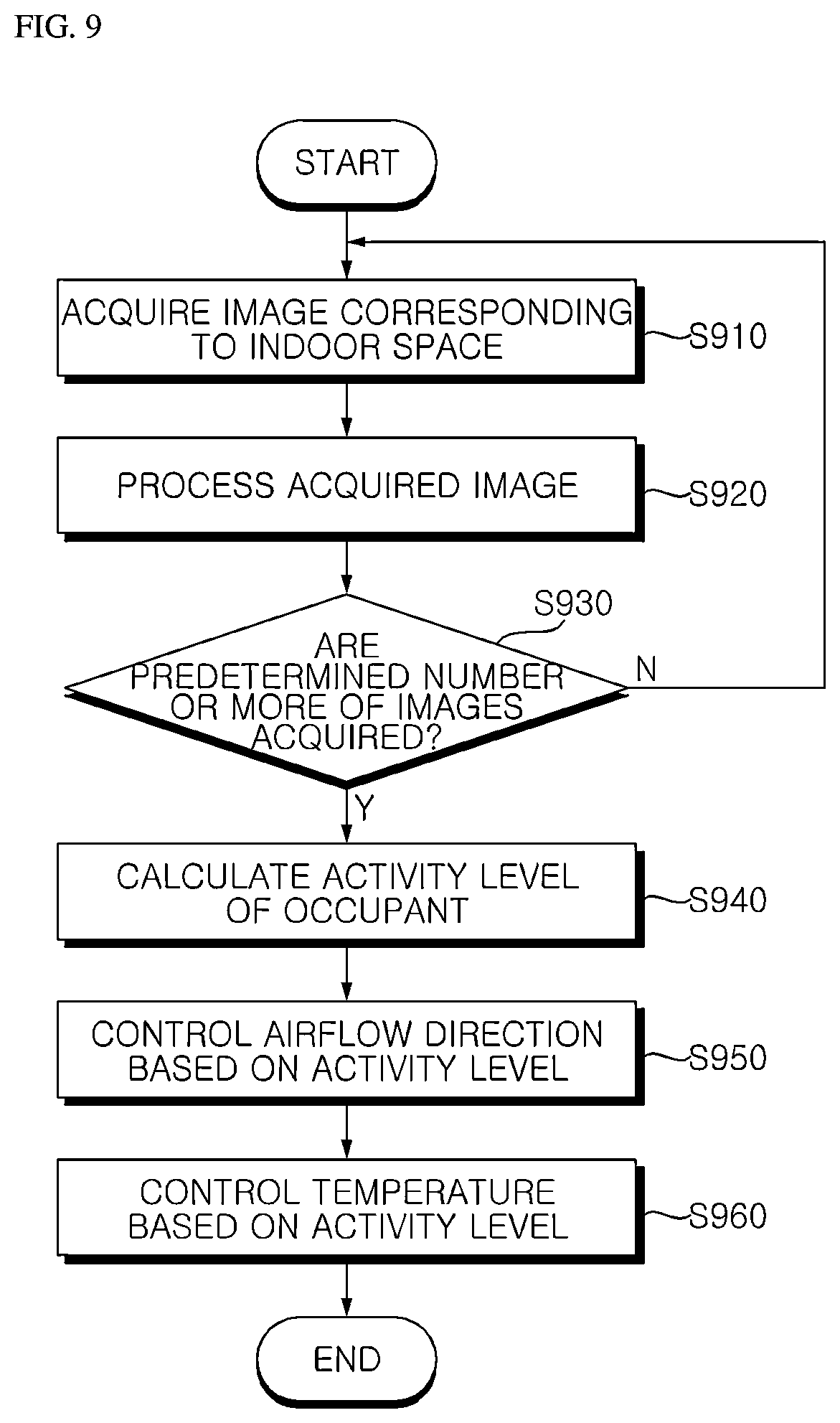 Patent US12410933 Figure 11 – Air conditioner and method for operating an air conditioner based on user activity