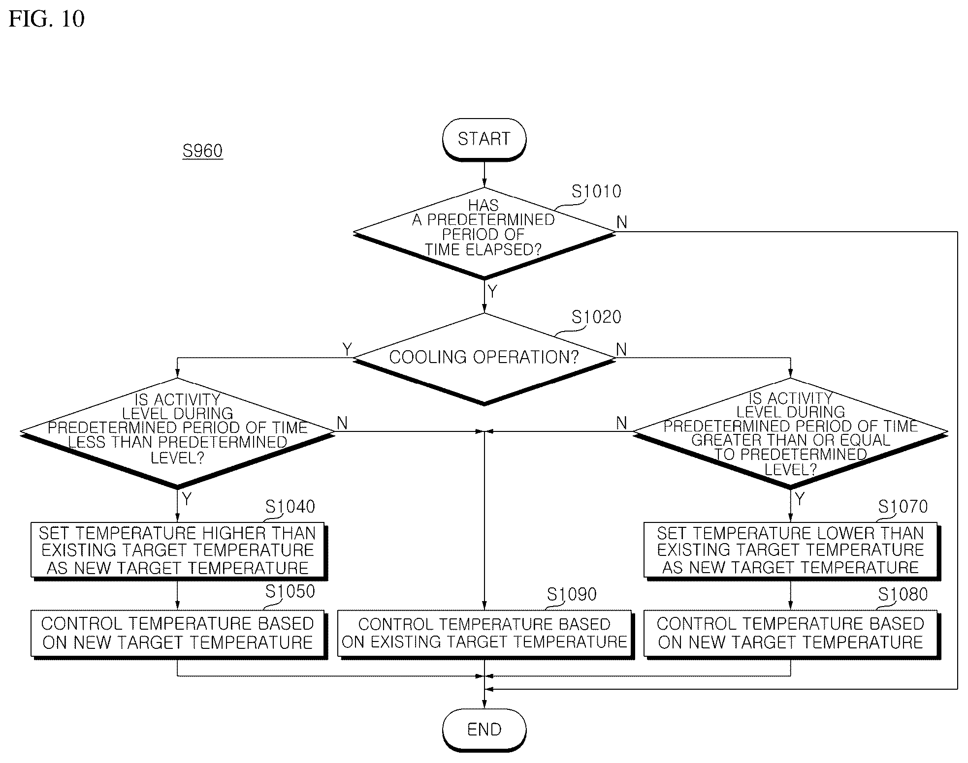 Patent US12410933 Figure 12 – Air conditioner and method for operating an air conditioner based on user activity