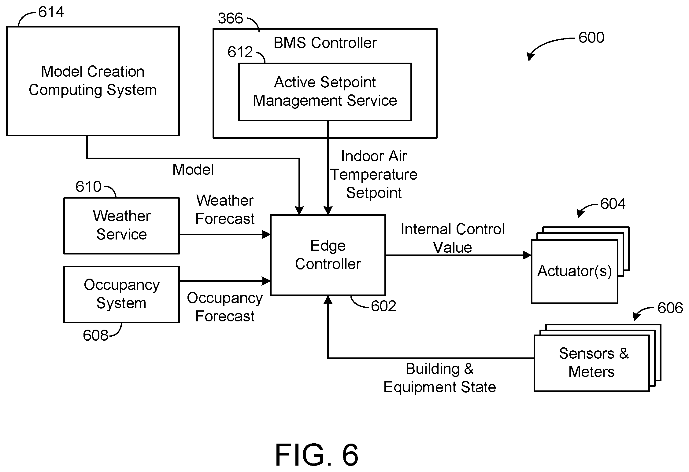 Patent US12410934 Figure 6 – Air handling unit and method using reinforcement learning model that replicates model predictive control simulation